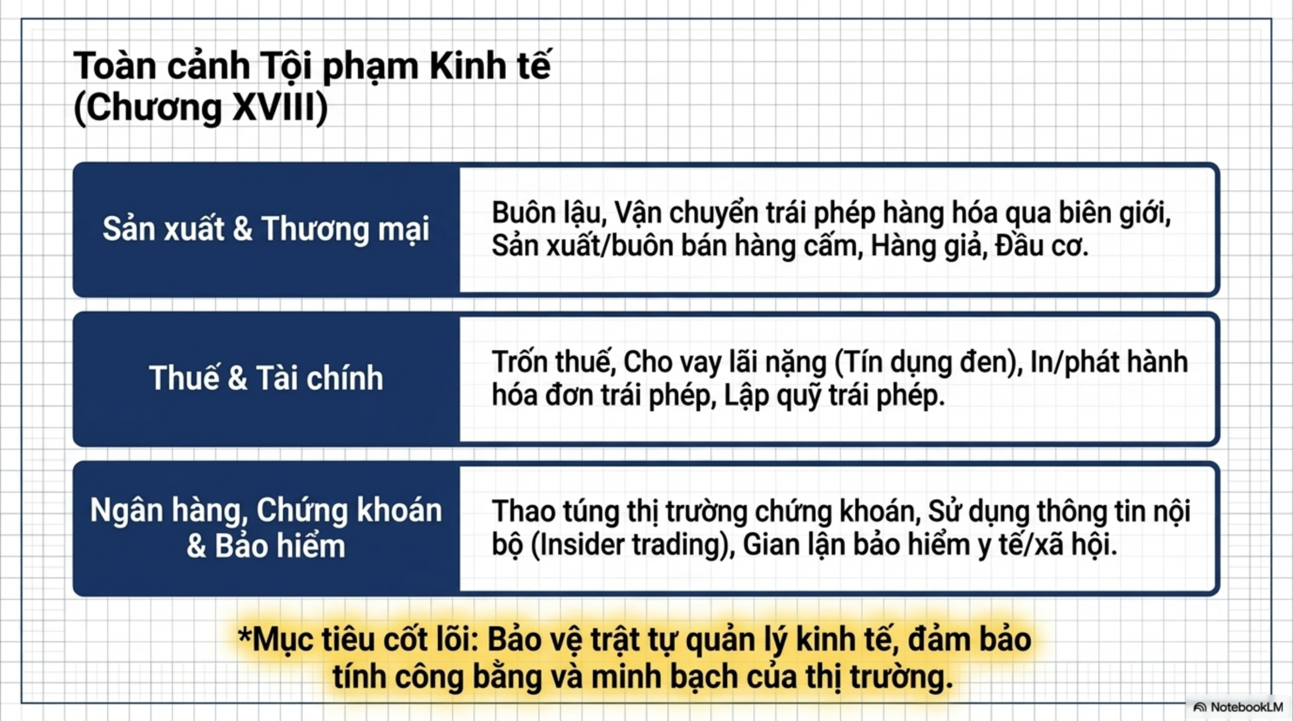 Slide Tóm tắt 12