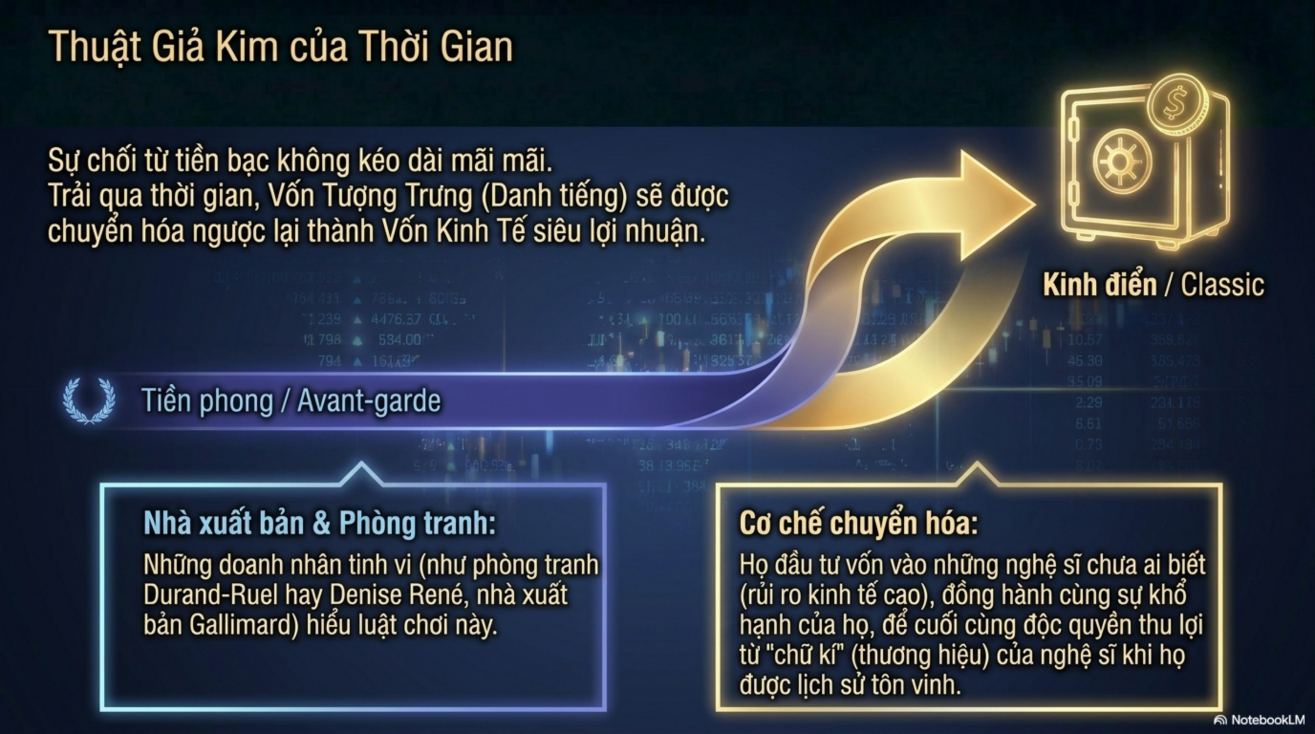 Slide Tóm tắt 14