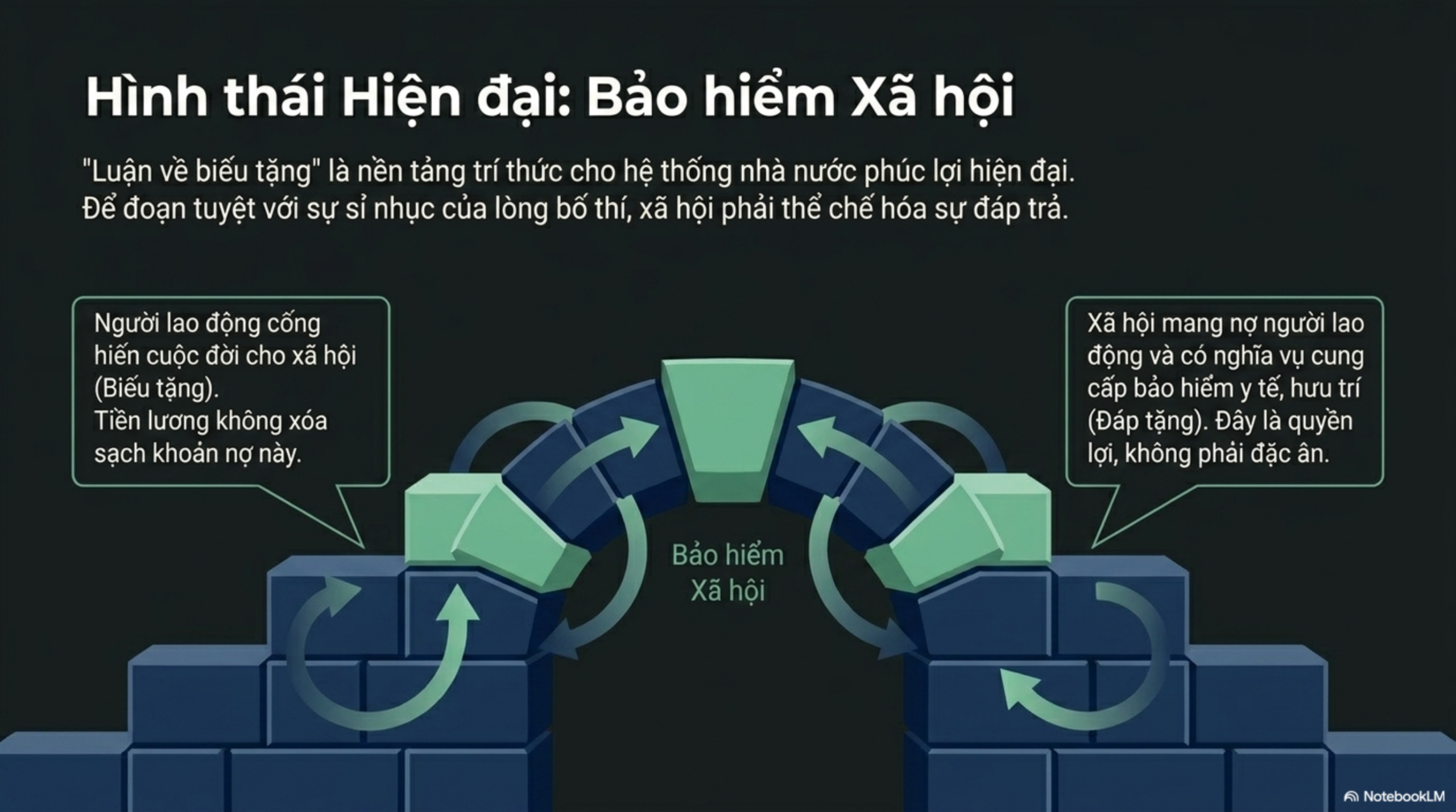 Slide Tóm tắt 14