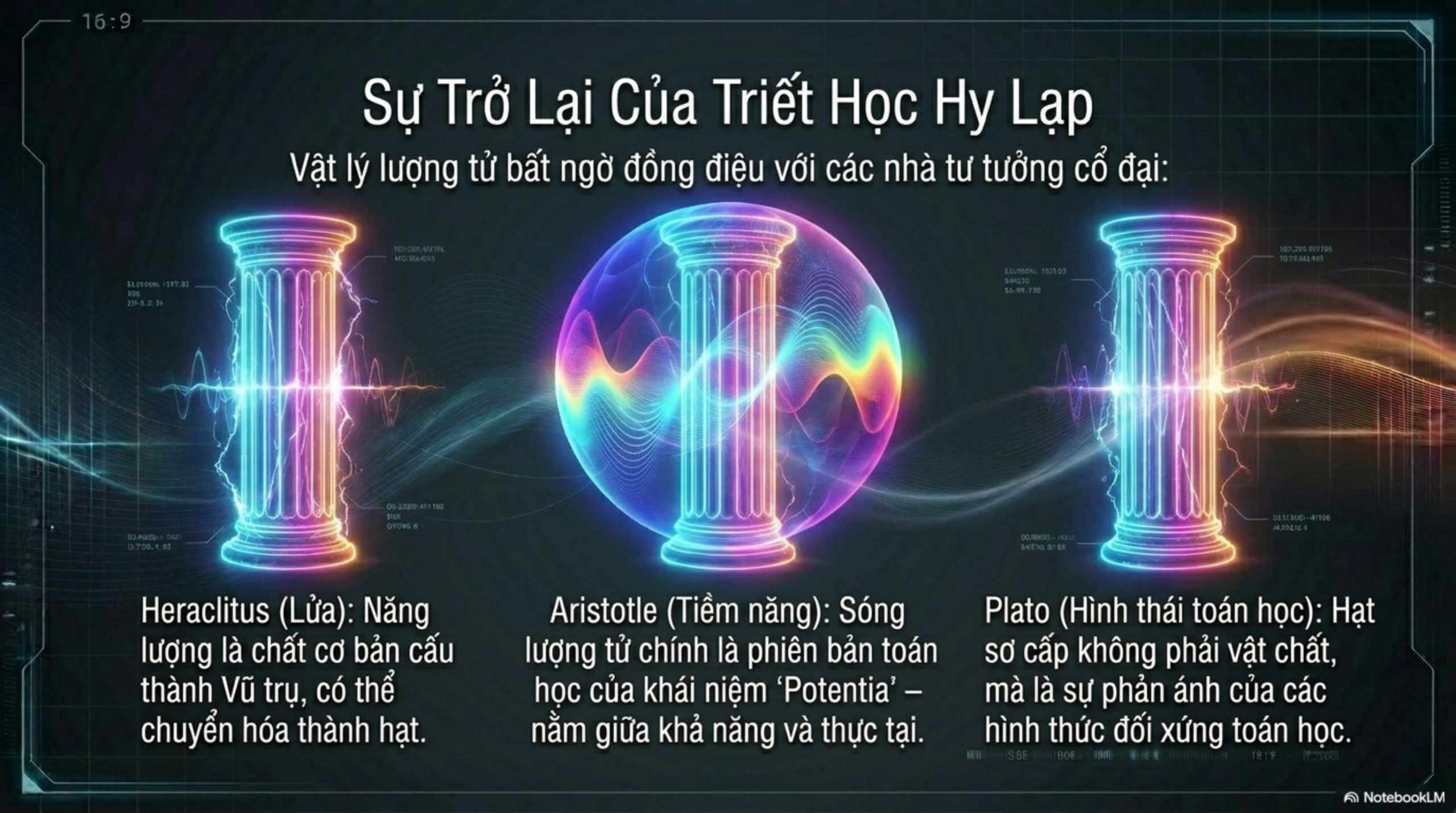 Slide Tóm tắt 14