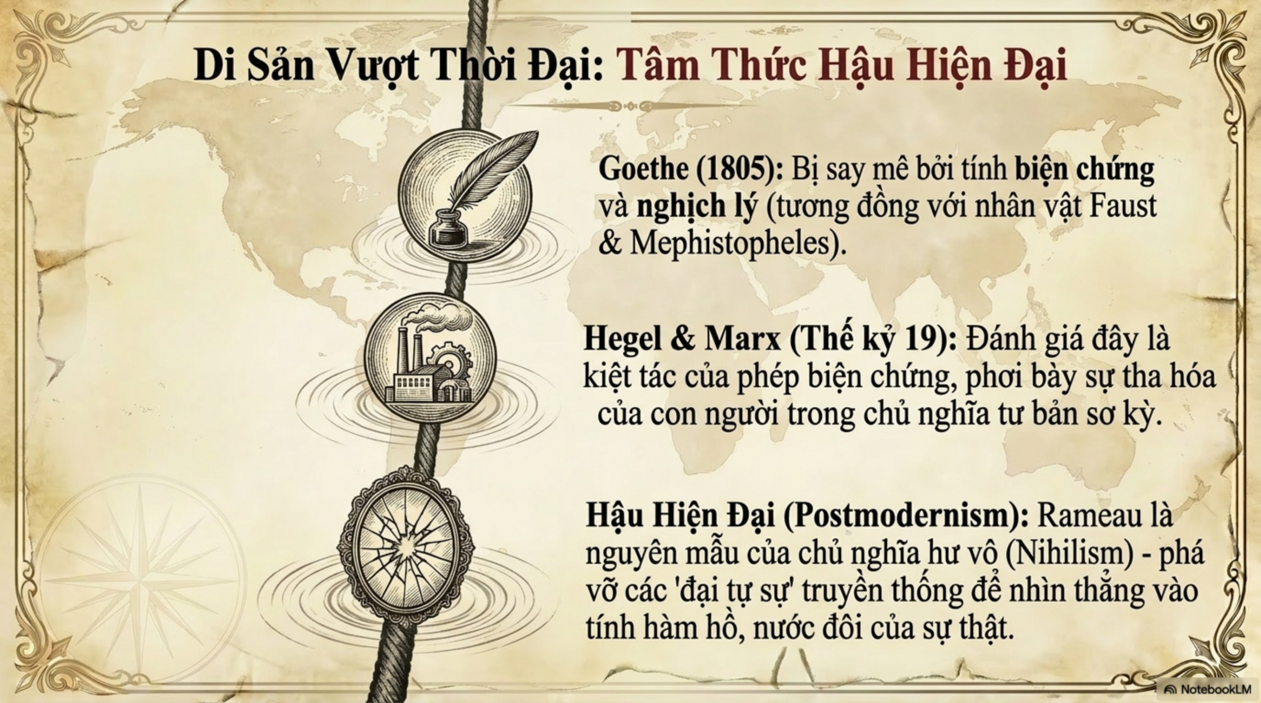 Slide Tóm tắt 15
