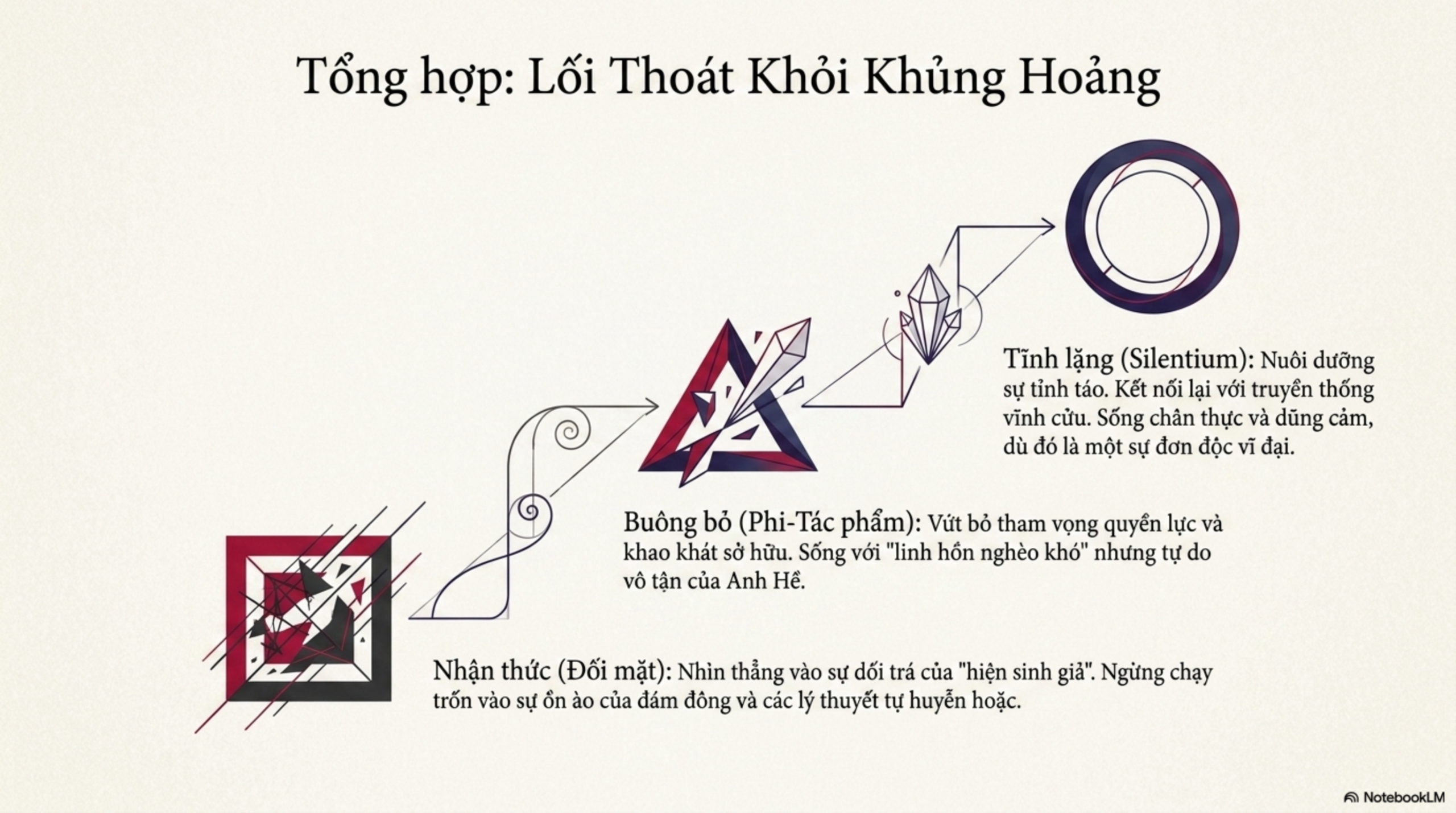Slide Tóm tắt 16