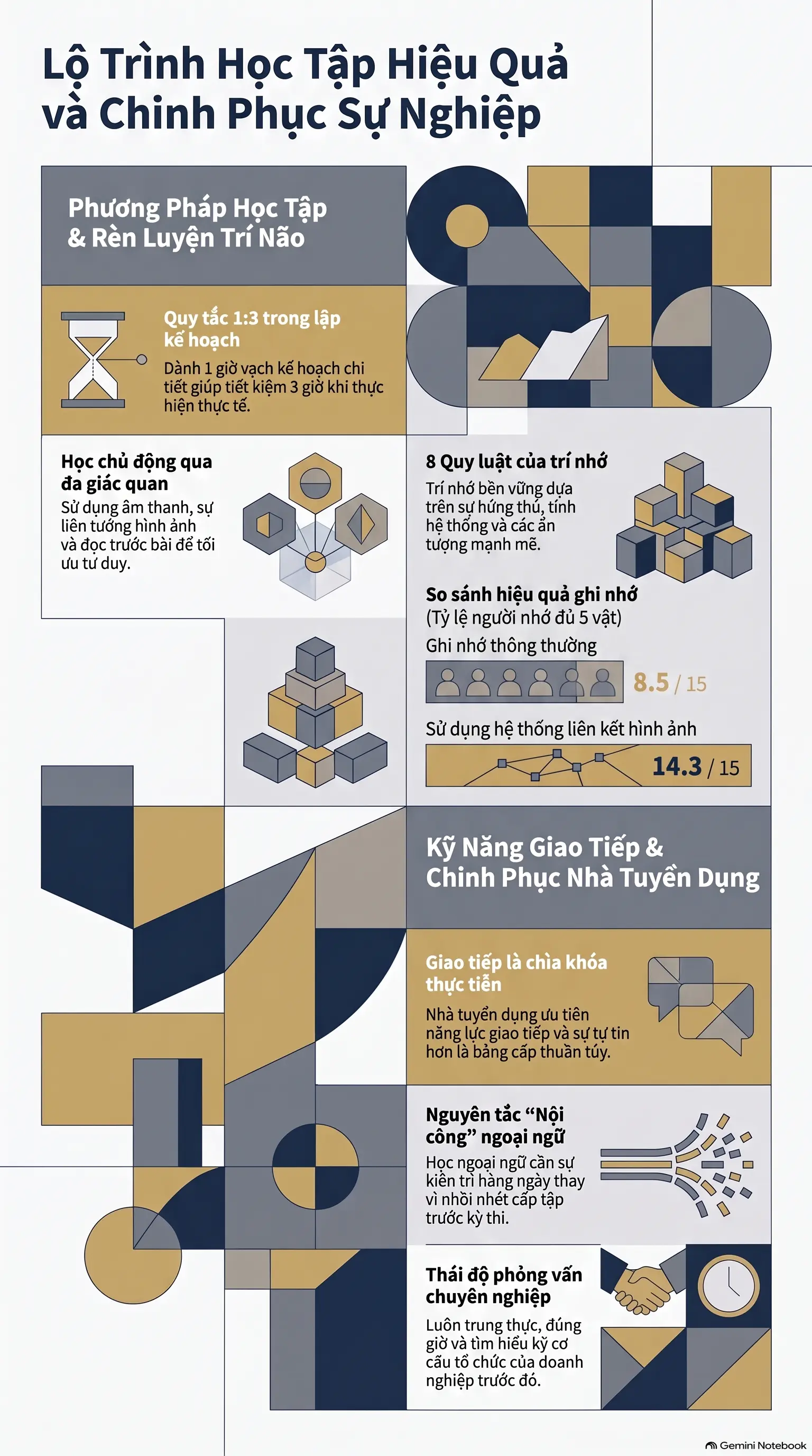 Infographic - CHIẾN LƯỢC ĐỘT PHÁ KẾT QUẢ HỌC TẬP VÀ SỰ NGHIỆP TỪ VŨ TRỤ SÁCH MECOBOOKS