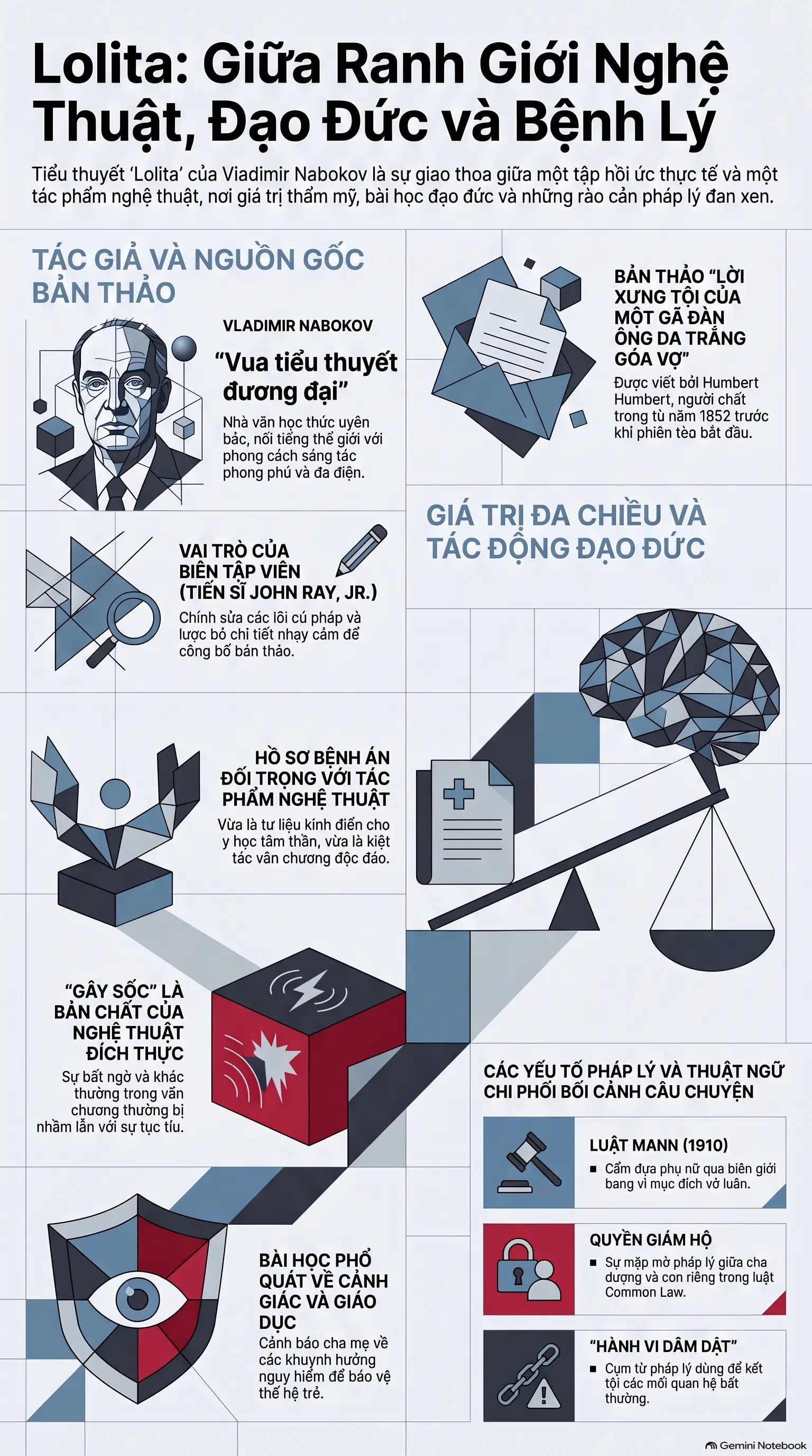 Infographic - Lolita: Bản giao hưởng của Nghệ thuật thuần túy và Hồ sơ bệnh lý Tâm thần