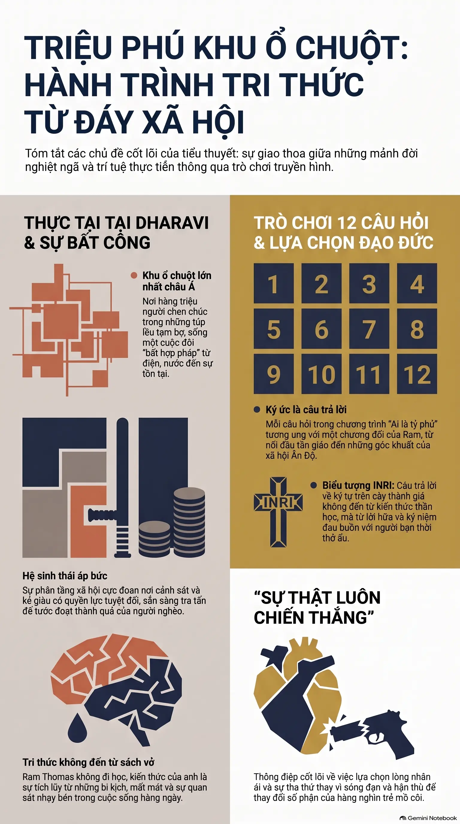Infographic - TRIỆU PHÚ KHU Ổ CHUỘT – KHI CUỘC ĐỜI LÀ NGƯỜI THẦY VĨ ĐẠI NHẤT