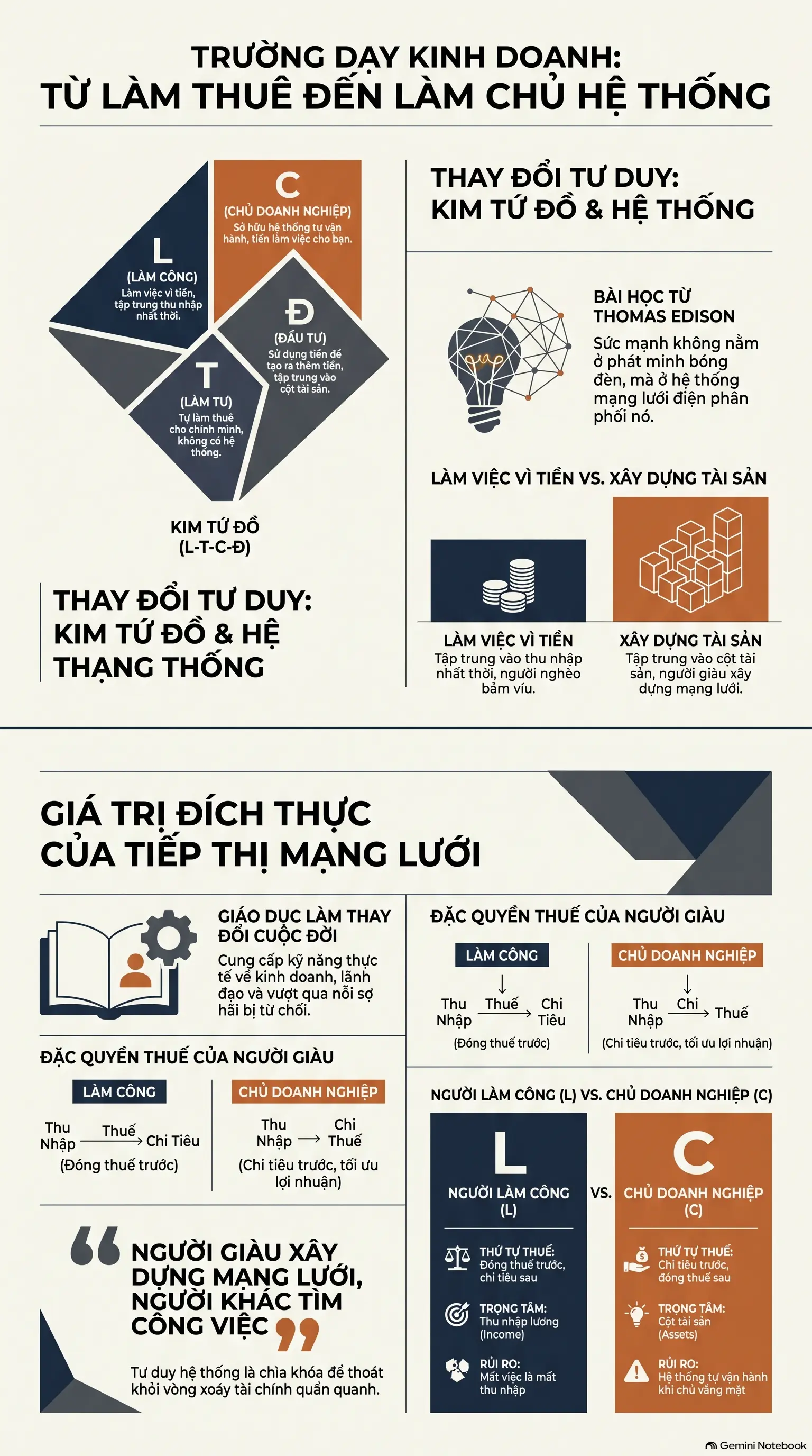 Infographic - Mecobooks Review: Dạy Con Làm Giàu Tập 11 - Trường Dạy Kinh Doanh Cho Những Người Thích Giúp Đỡ Người Khác