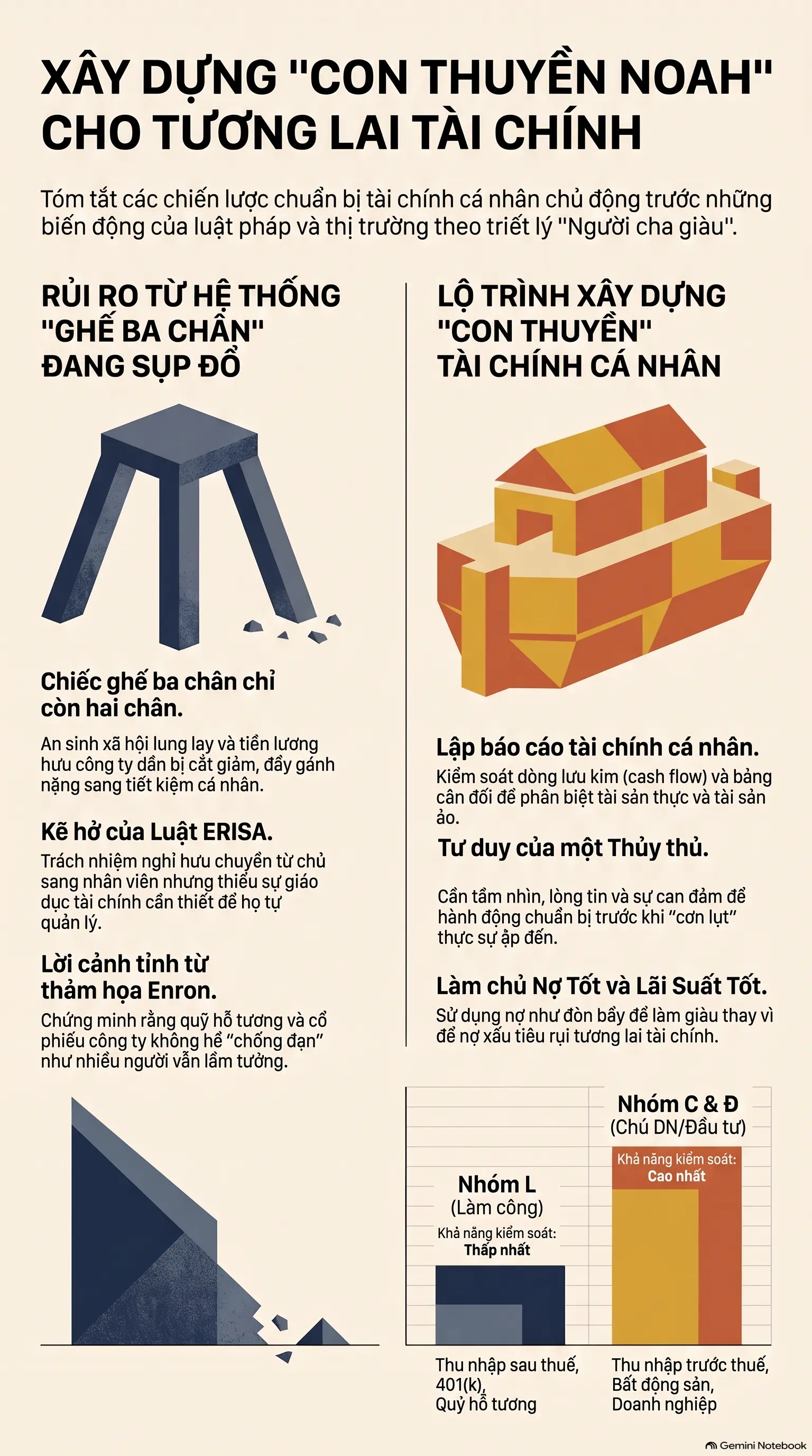 Infographic - [Mecobooks] Bài học từ Con thuyền Noah: Tại sao chuẩn bị lại quan trọng hơn tiên đoán tài chính?