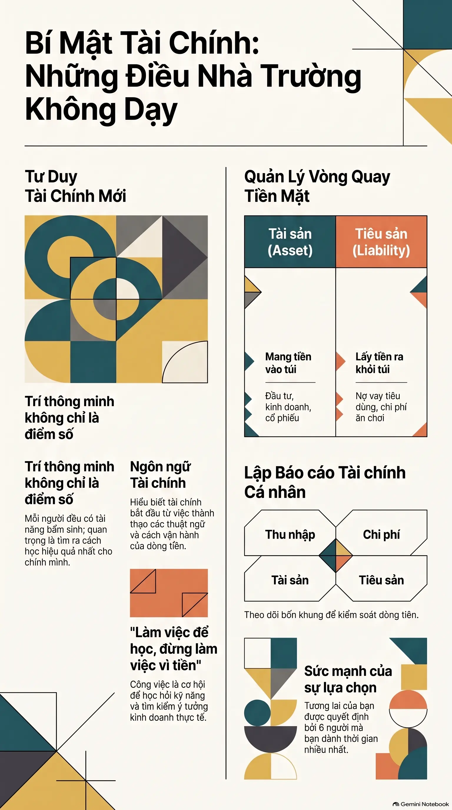 Infographic - Dạy Con Làm Giàu Tập 9: Bí Mật Đồng Tiền – Những Điều Trường Học Chưa Từng Dạy Bạn