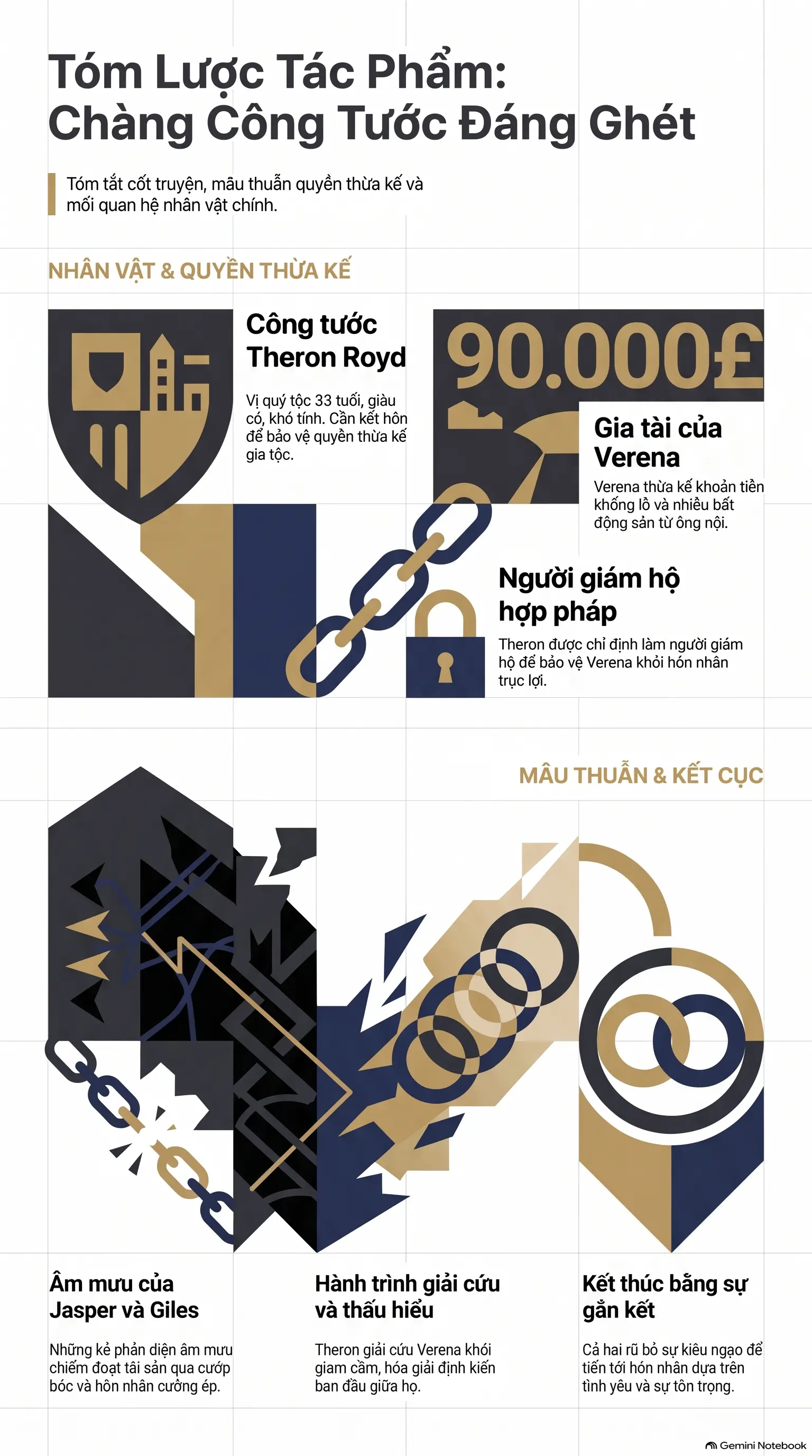 Infographic - Sự Kiêu Hãnh và Định Mệnh: Theron - Vị Công Tước