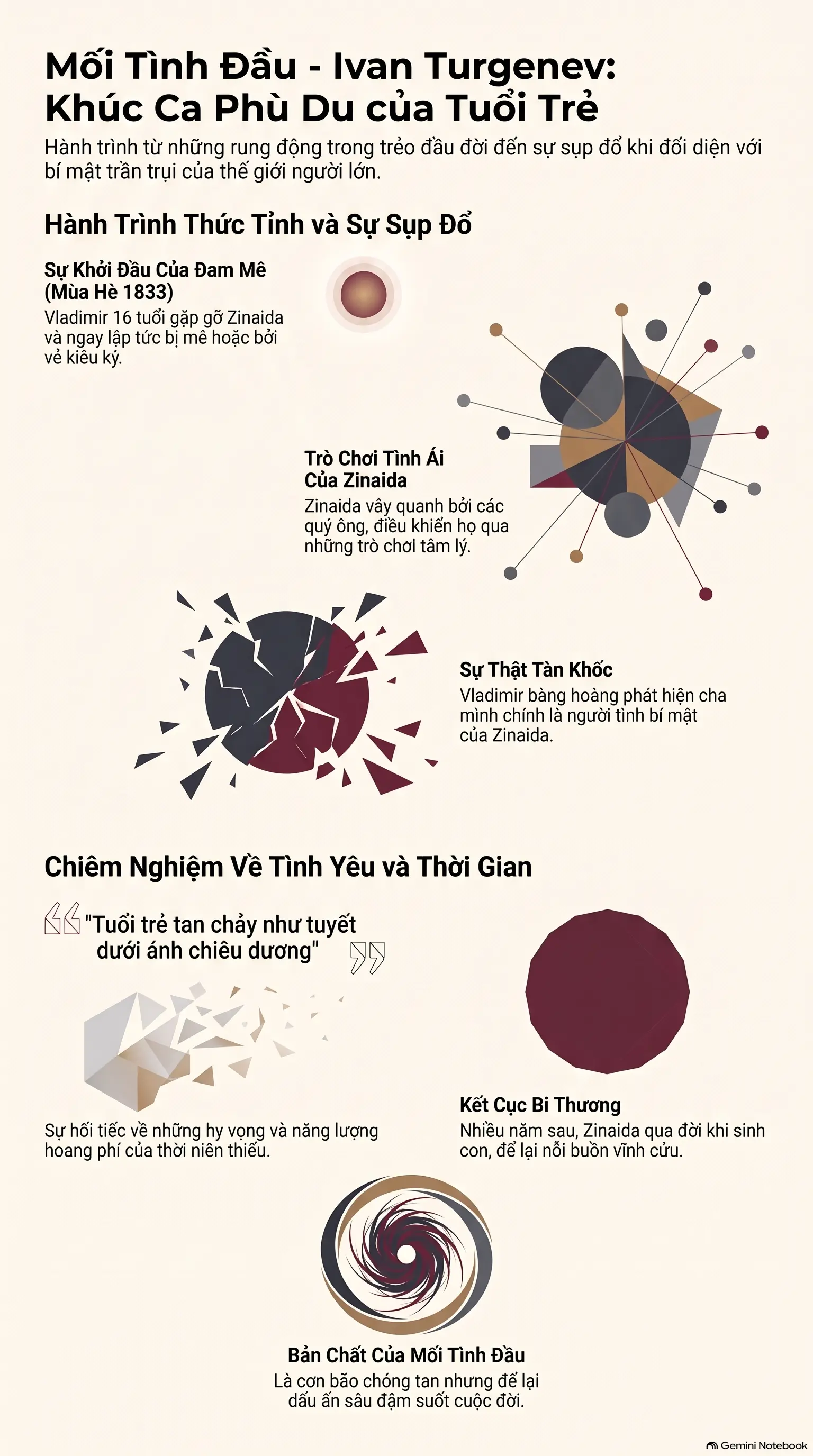 Infographic - Mối Tình Đầu của Turgenev: Bản Tình Ca Dang Dở Giữa Mùa Hè Moscow 1833
