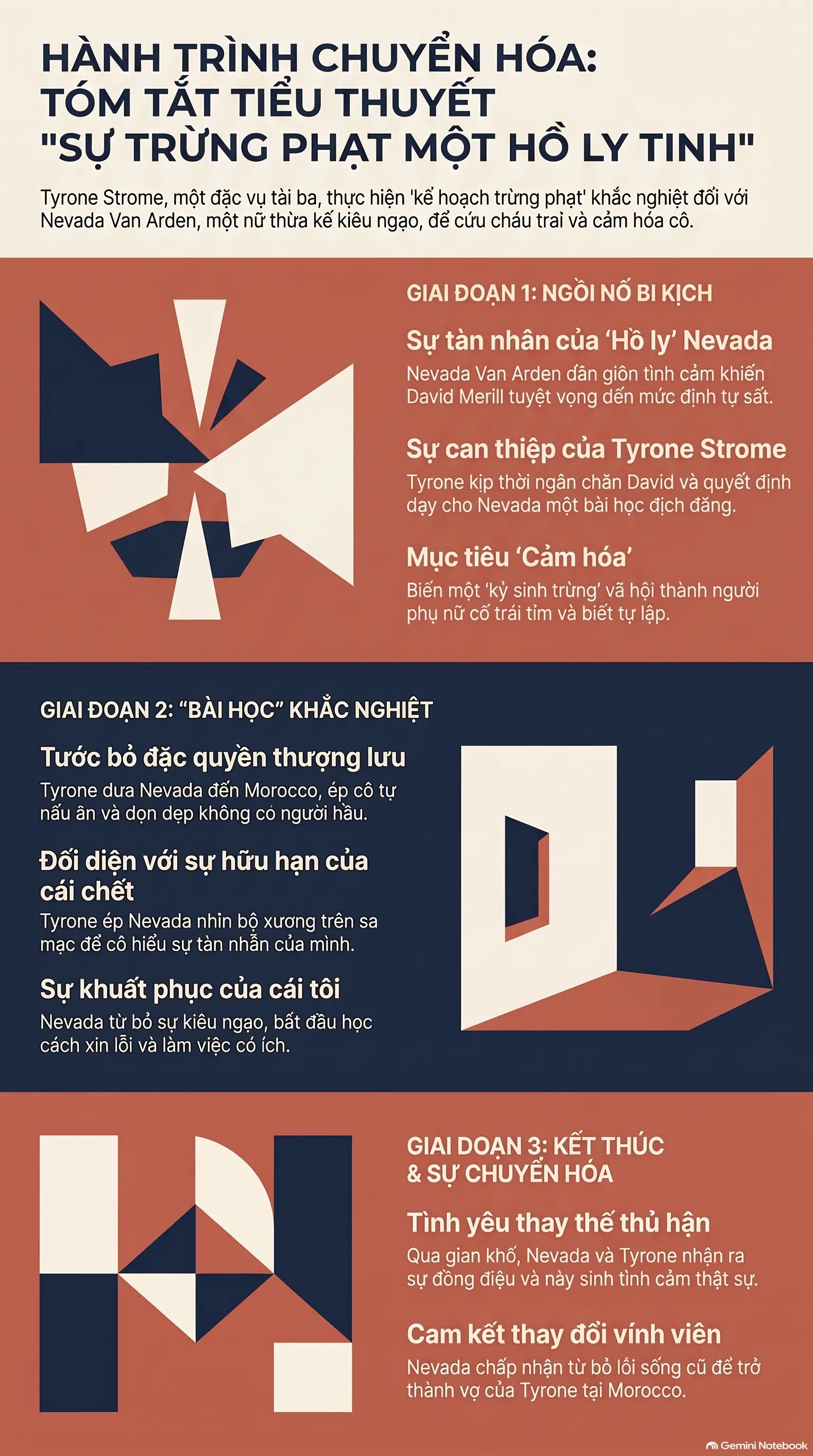 Infographic - Mecobooks: Giải mã
