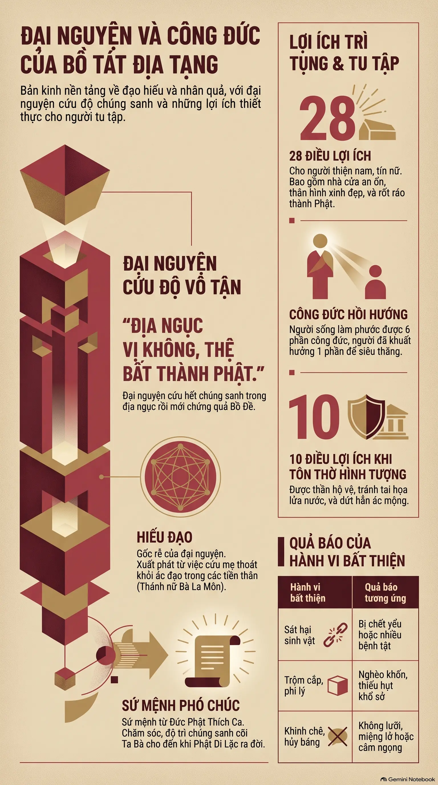 Infographic - 1. Lời mở đầu: Chào mừng bạn đến với 