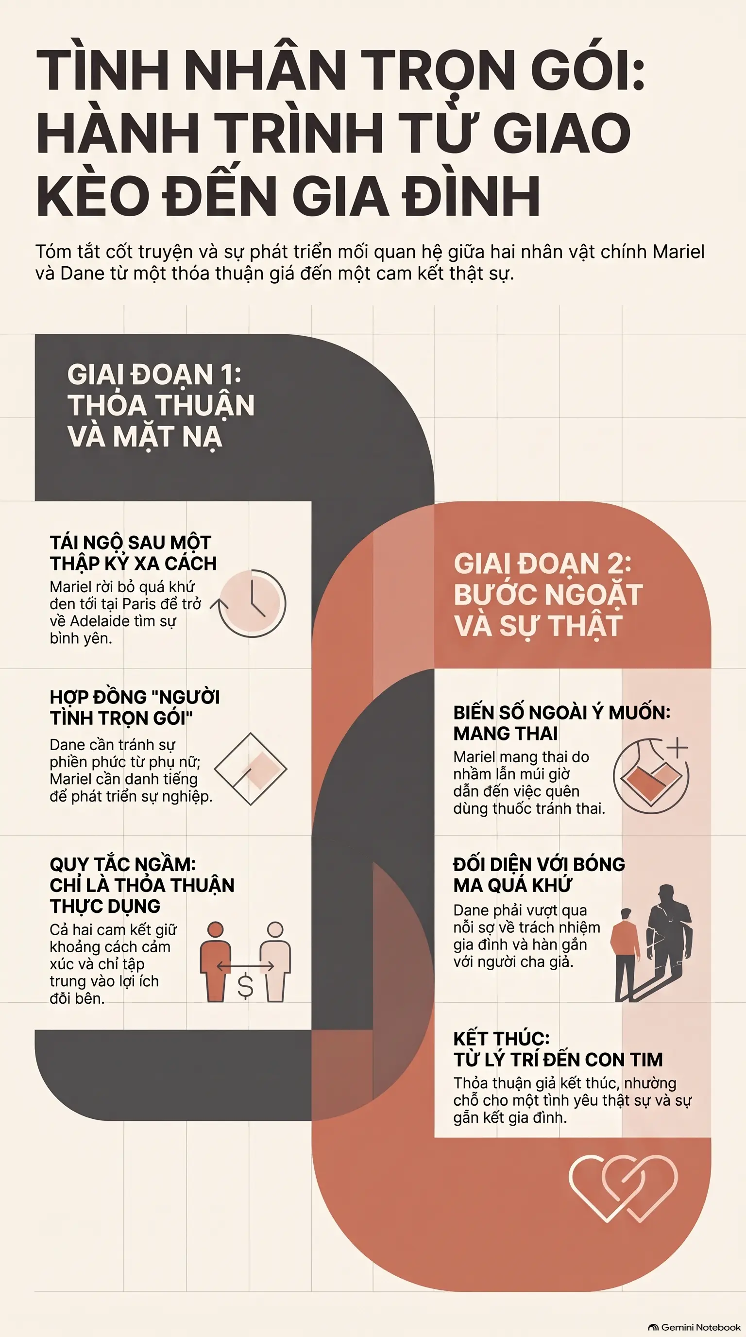 Infographic - [Blog Post] Tình Nhân Trọn Gói: Khi Mối Tình Đầu Trở Lại Với Sức Hút Không Thể Cưỡng Lại