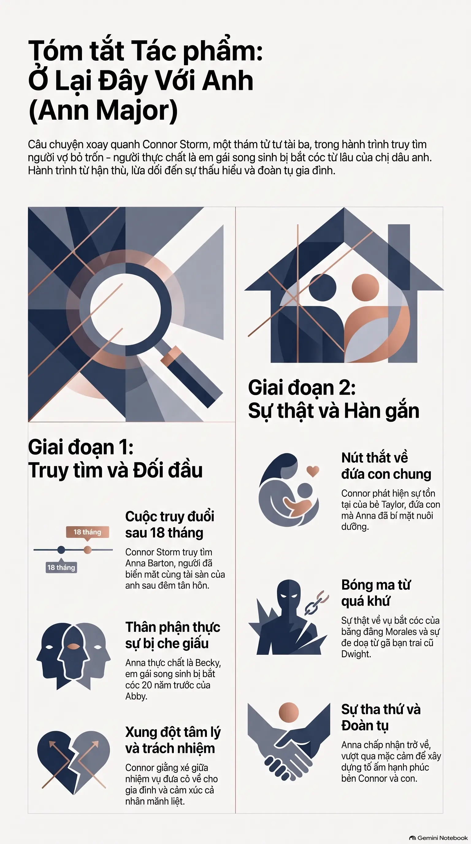 Infographic - Ở Lại Đây Với Anh: Khi Định Mệnh Bắt Đầu Từ Một Cuộc Truy Đuổi