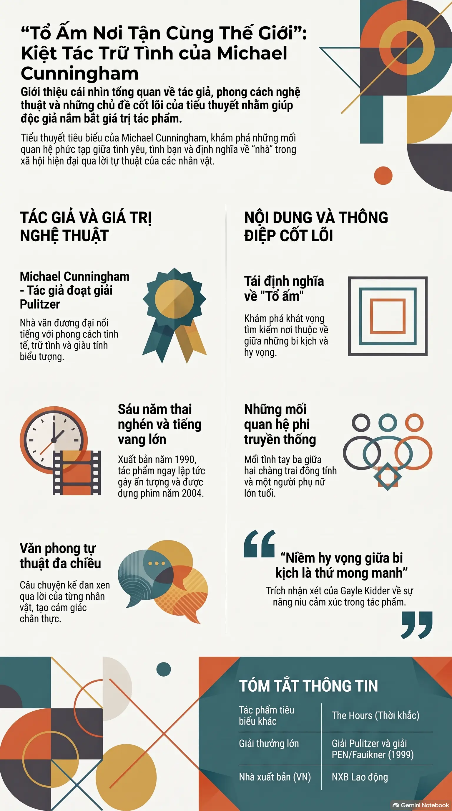 Infographic - Tổ Ấm Nơi Tận Cùng Thế Giới: Kiệt Tác Về Tình Người Và Những Mảnh Ghép Cuộc Đời