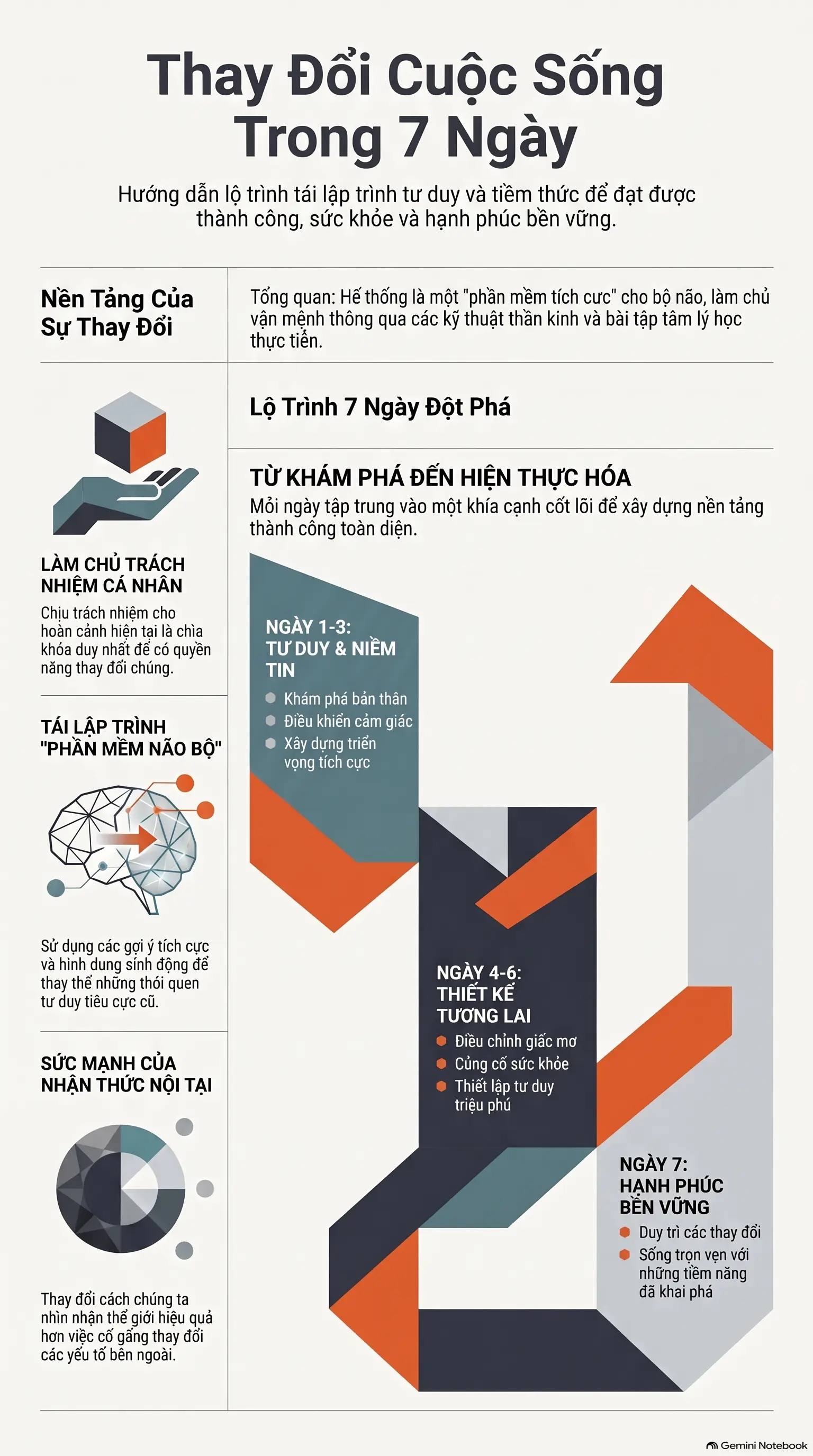 Infographic - [Mecobooks] Thay Đổi Cuộc Sống Trong 7 Ngày: Bí Quyết Đánh Thức 