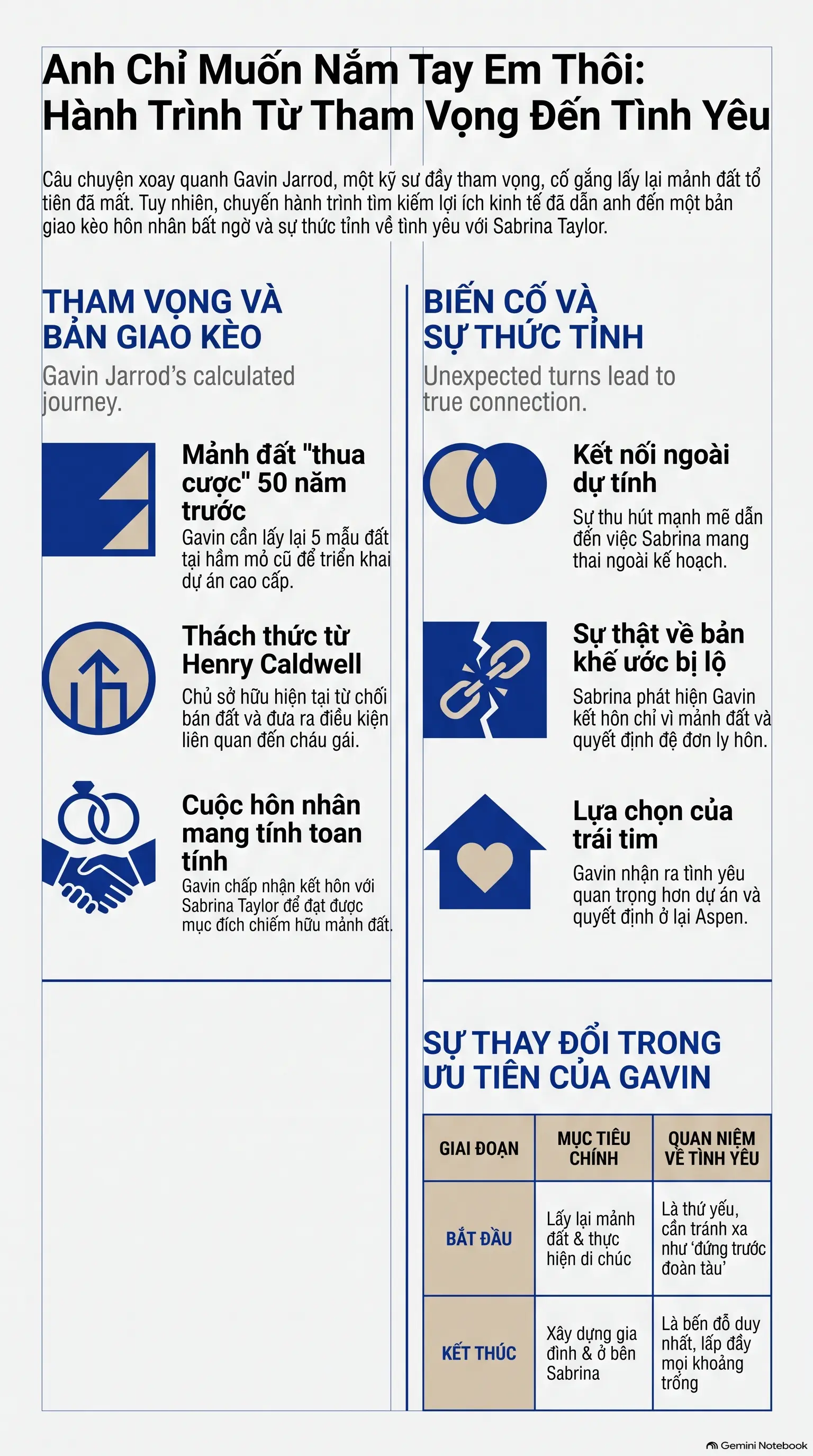 Infographic - [Mecobooks] Khi Tình Yêu Là Ván Cược Cuối Cùng: Review 