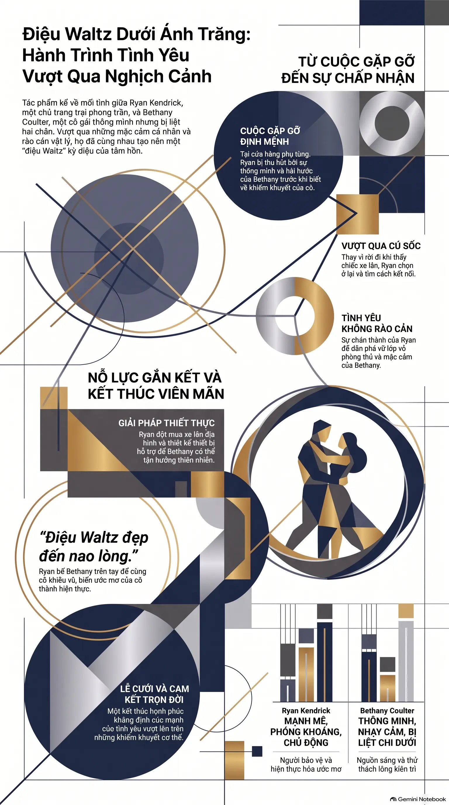 Infographic - Diệu Waltz Dưới Ánh Trăng: Khi Những Vết Thương Được Xoa Dịu Bởi Sự Chân Thành