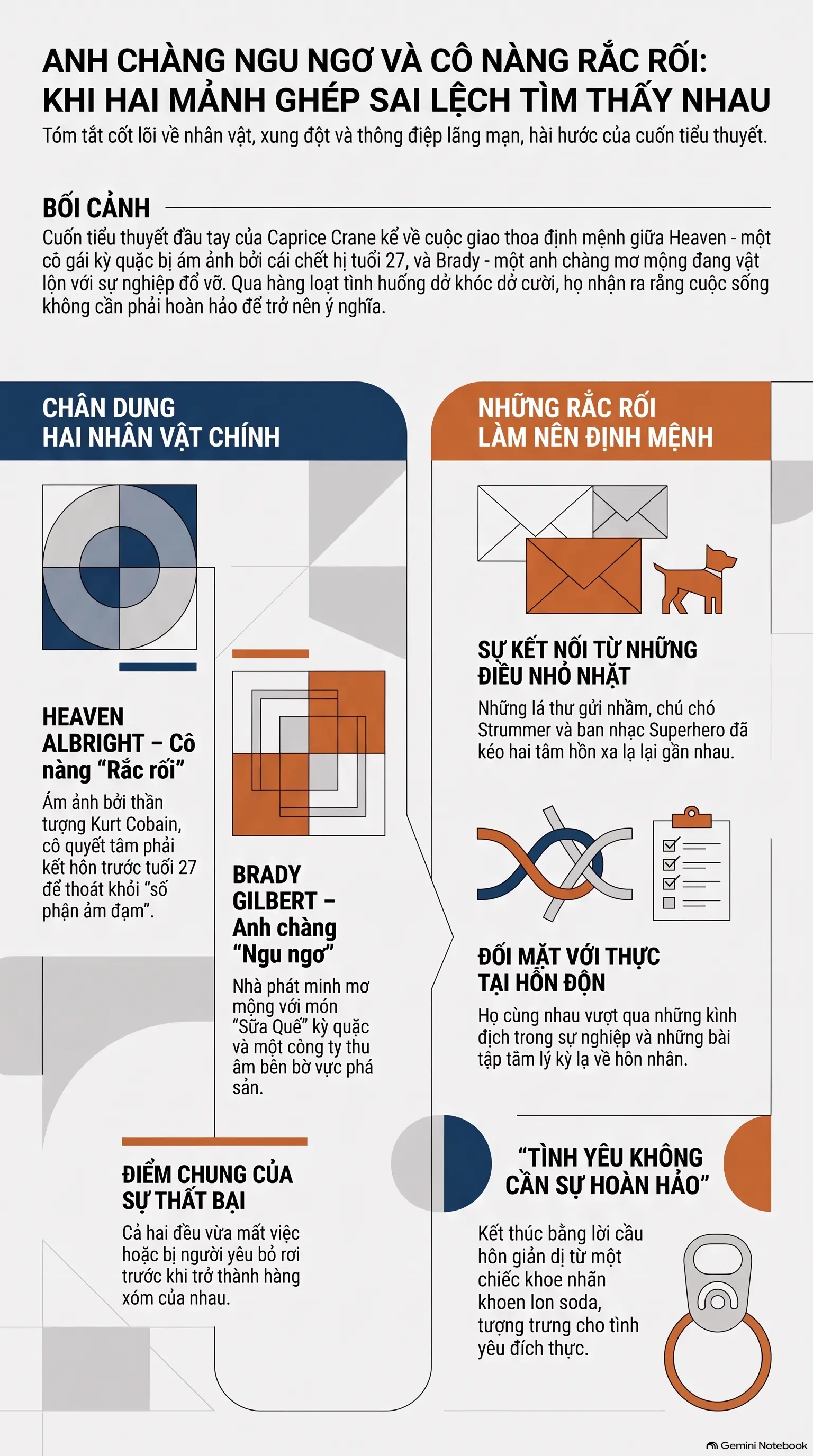 Infographic - Review Sách: Anh Chàng Ngu Ngơ Và Cô Nàng Rắc Rối – Bản Giao Hưởng Hài Hước Của Những Kẻ 