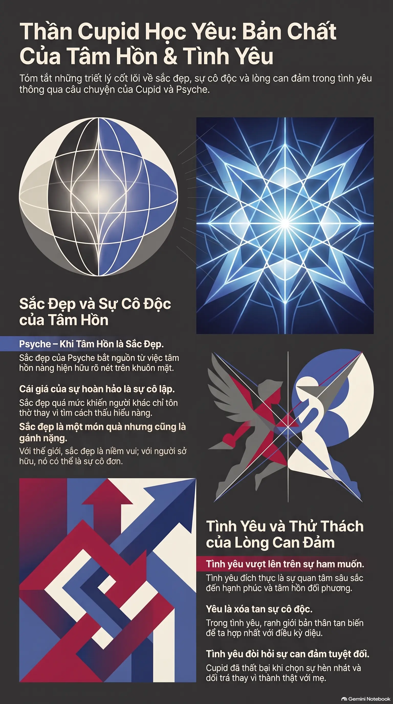 Infographic - Review Sách