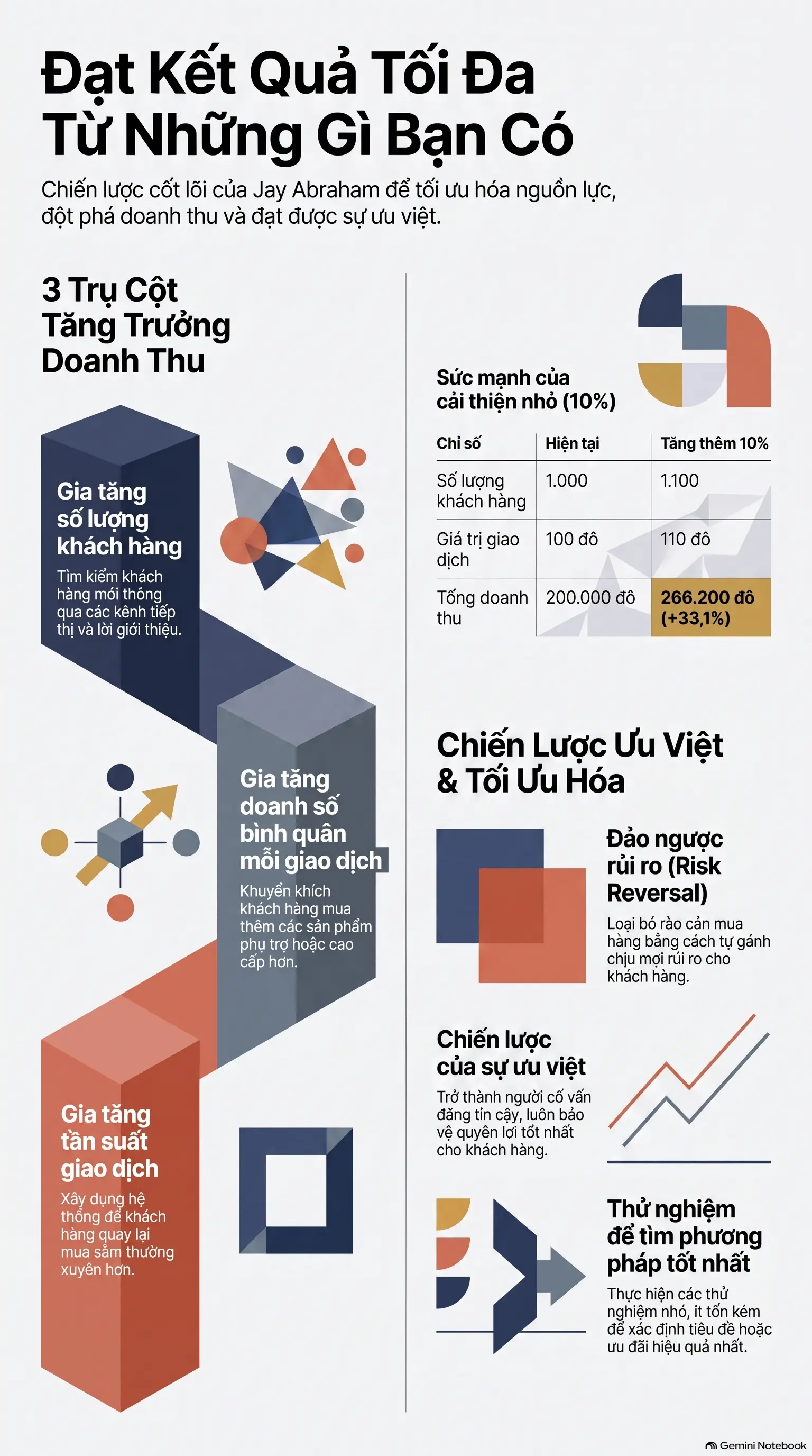 Infographic - Đạt Kết Quả Tối Đa Từ Những Gì Bạn Có – Đánh Thức 