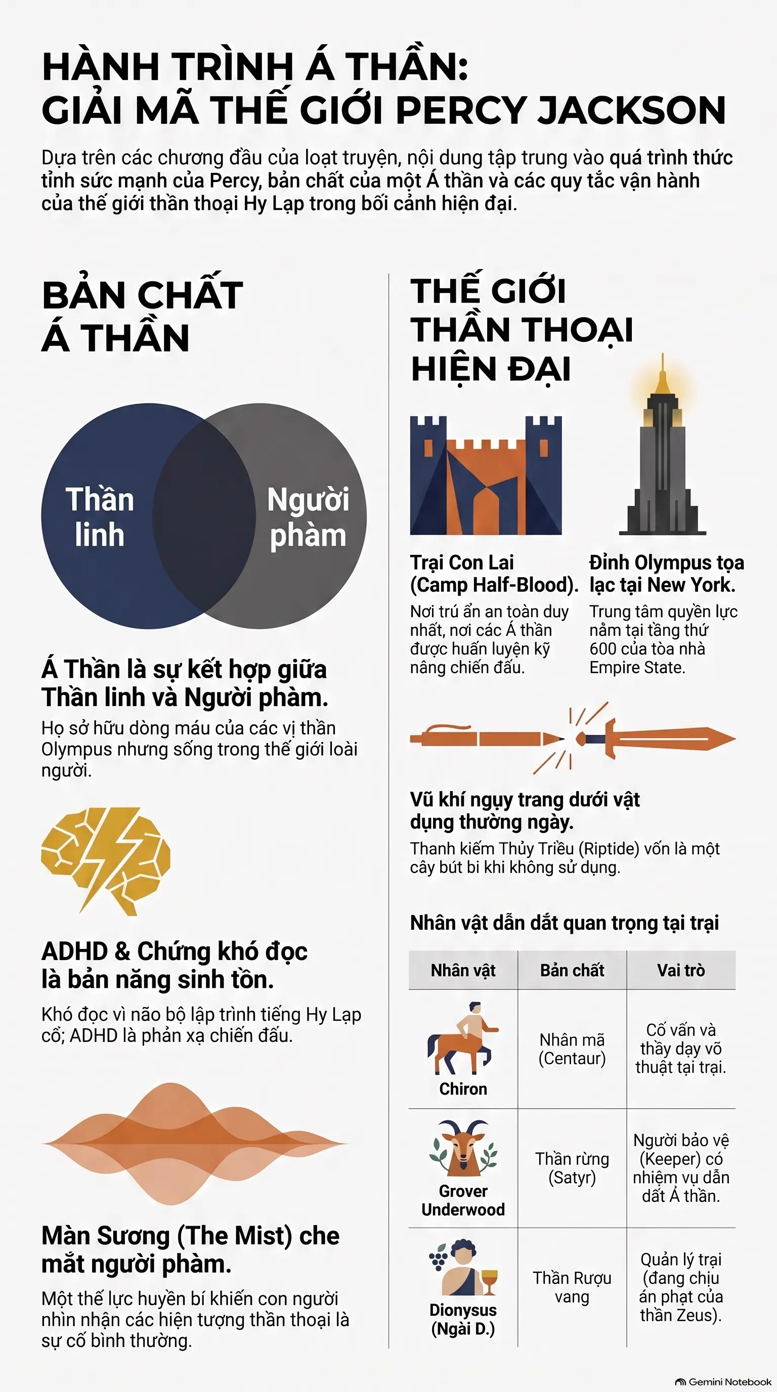 Infographic - Khám Phá 