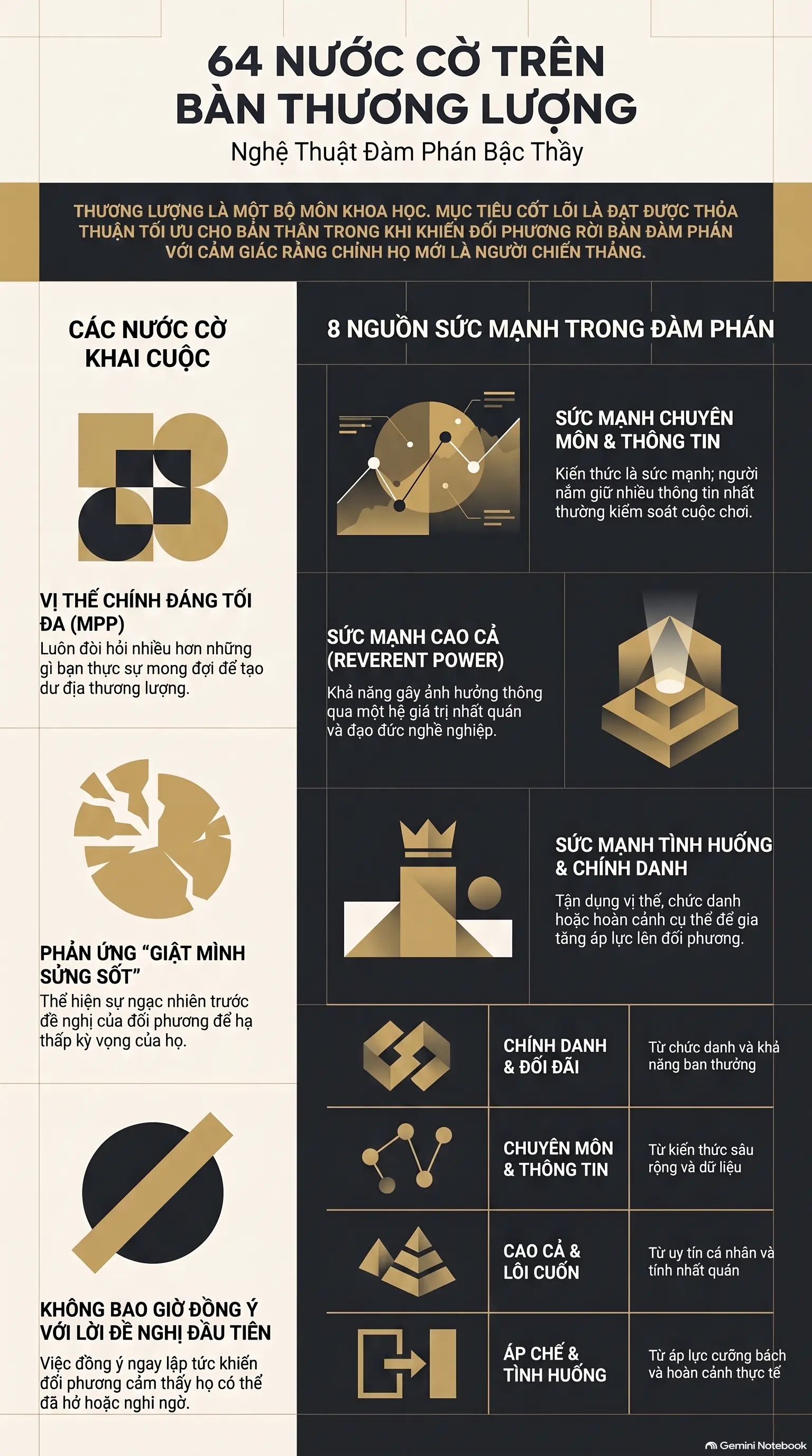 Infographic - Nghệ Thuật 