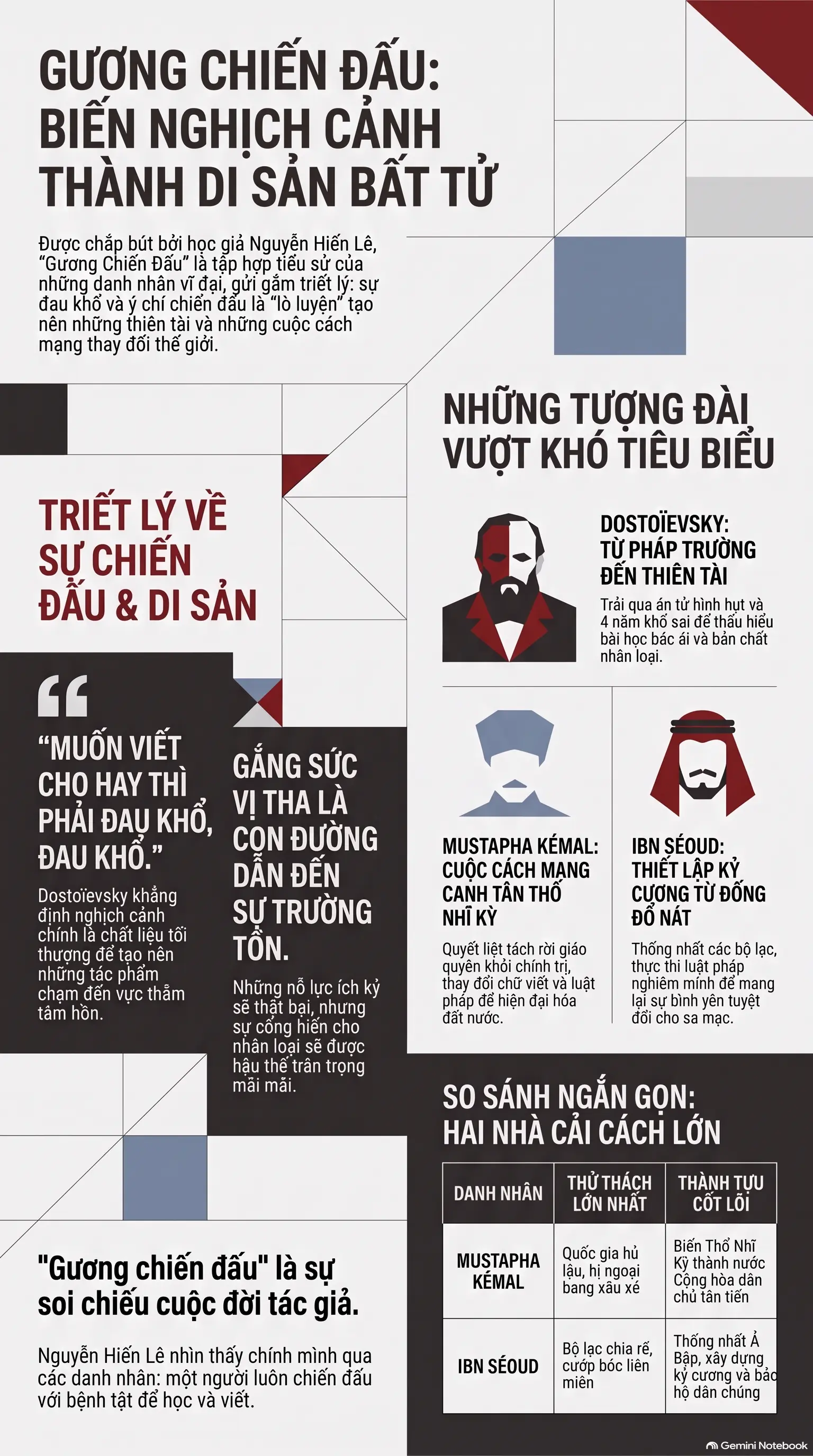 Infographic - Dostoïevsky: Di sản từ vực thẳm đau khổ và Gương chiến đấu phi thường