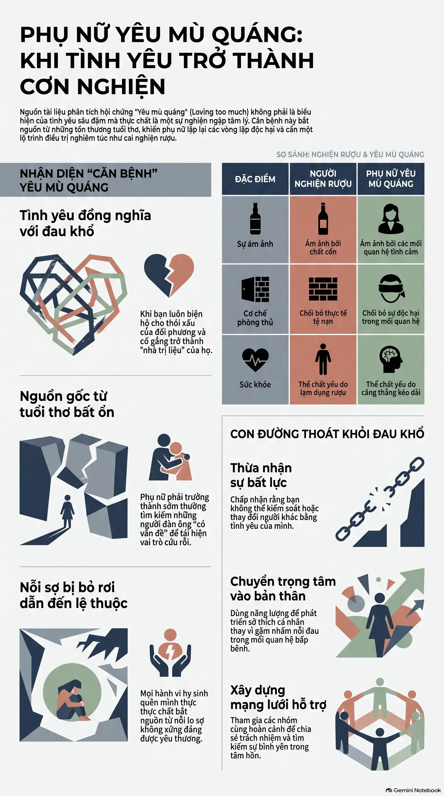 Infographic - Phụ Nữ Yêu Như Thế Nào: Khi Tình Yêu Trở Thành Một Cơn Nghiện