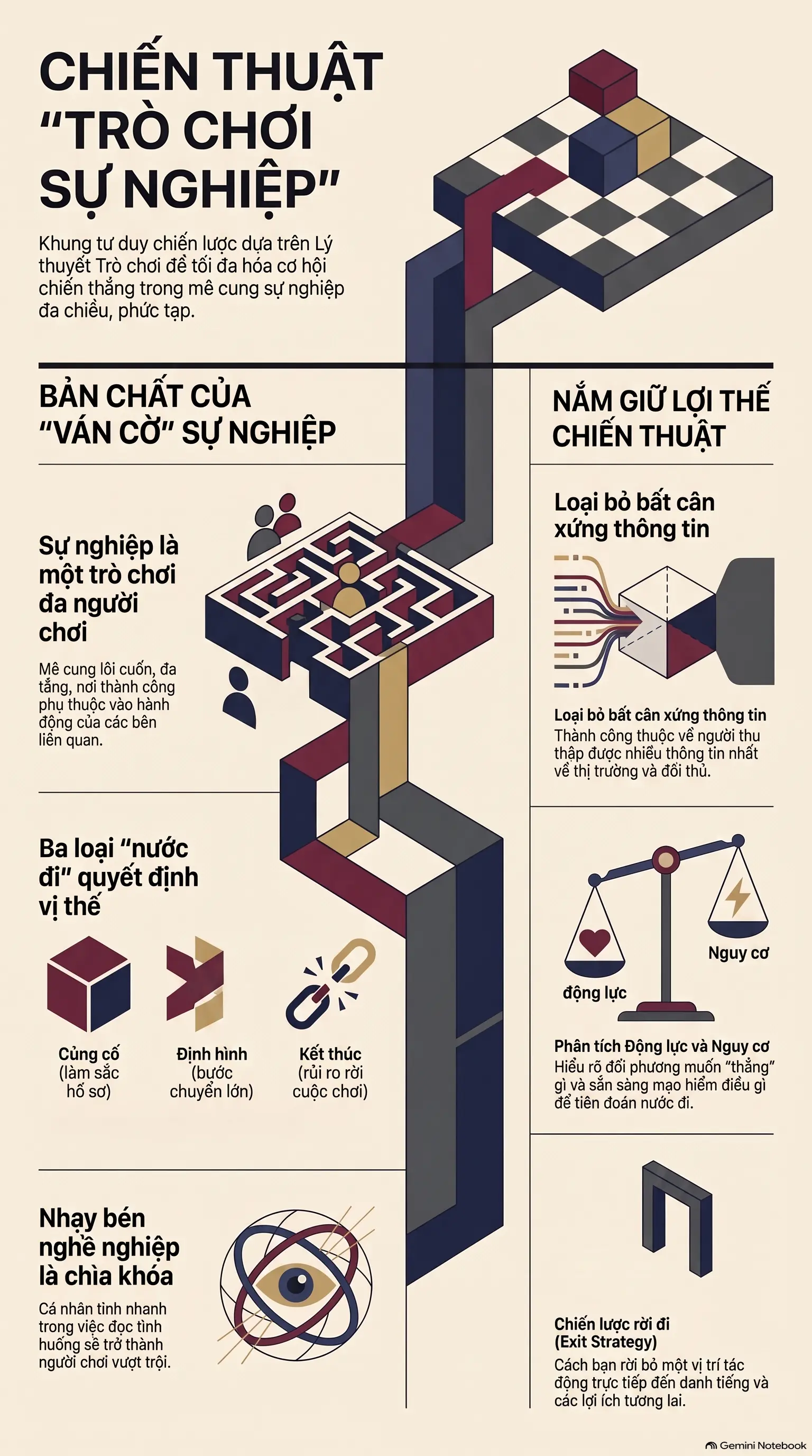 Infographic - Sự Nghiệp Là Một Trò Chơi: Bạn Đang Chơi Để Thắng Hay Chỉ Đang Tồn Tại?
