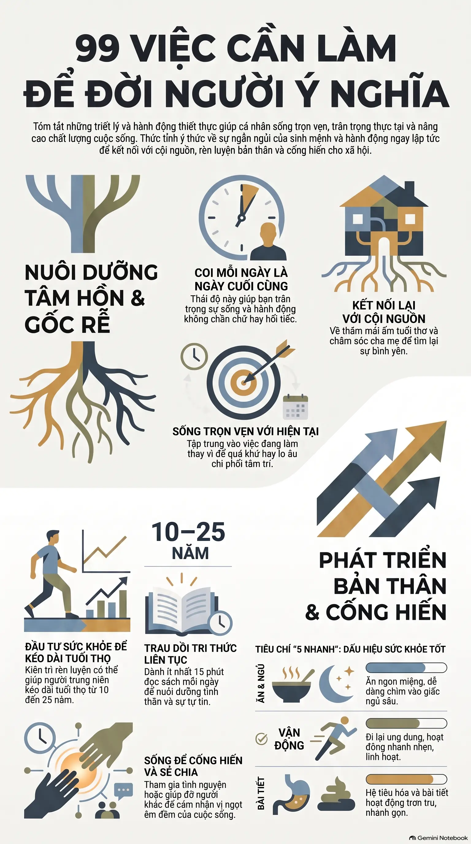 Infographic - Kiếp này, cảm giác của bạn ra sao? Hành trình 99 việc cần làm để đời người không hối tiếc