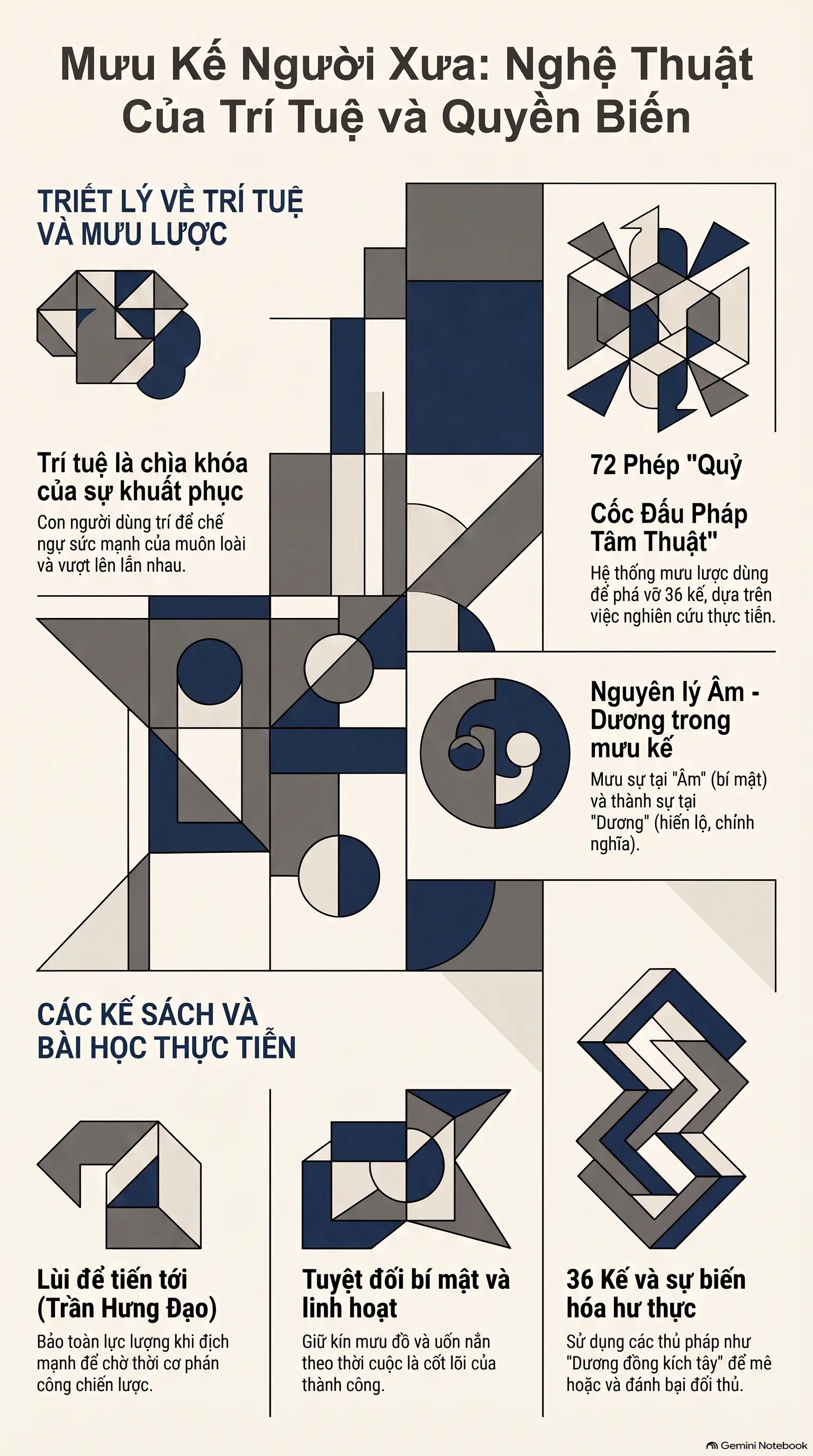 Infographic - Mưu Kế Người Xưa: Nghệ Thuật Dùng Trí Để Chế Ngự Sức Mạnh