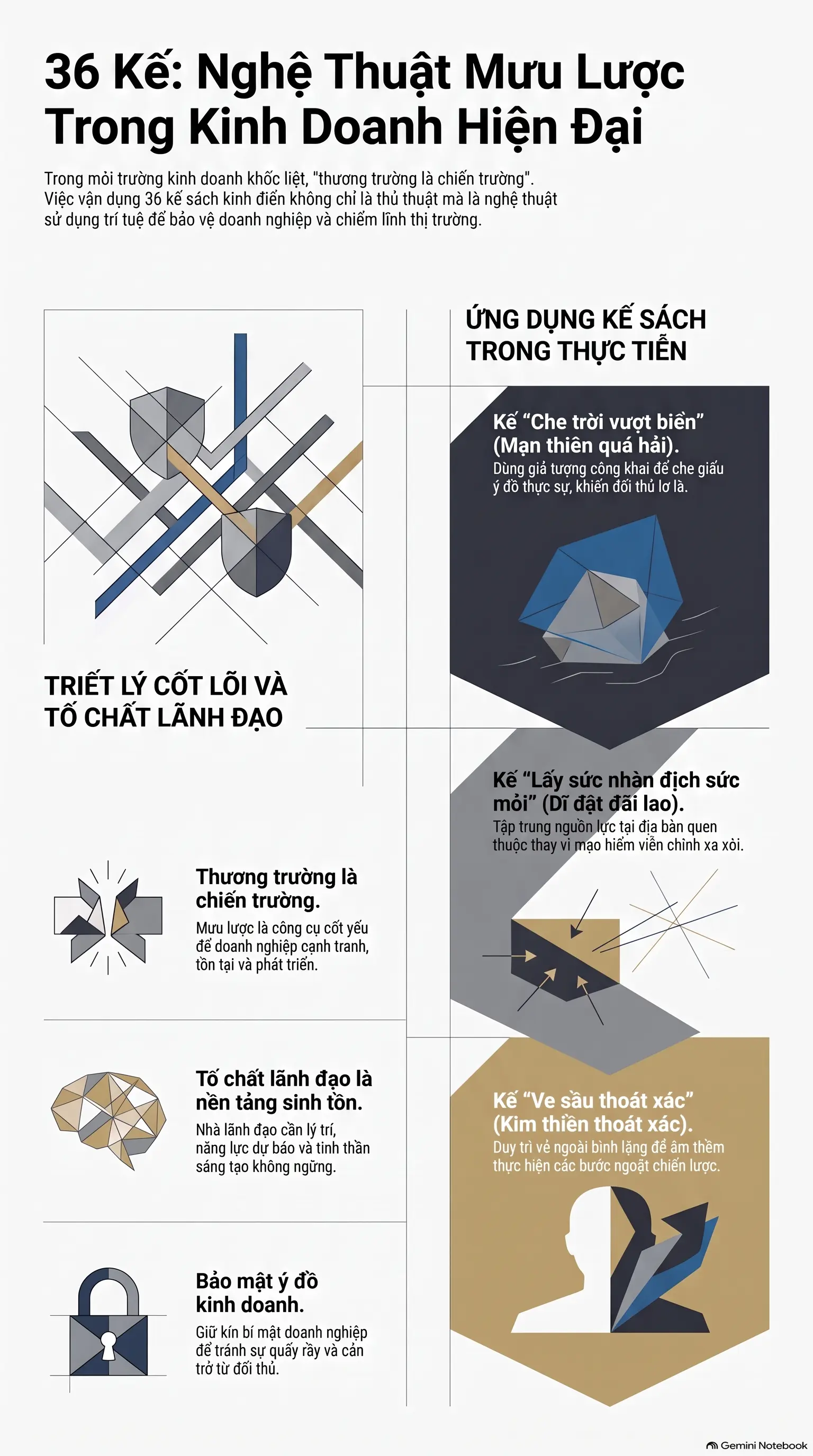 Infographic - 36 Kế Trong Kinh Doanh: Biến Trí Tuệ Cổ Đại Thành Nghệ Thuật Thắng Lợi Tại Mecobooks