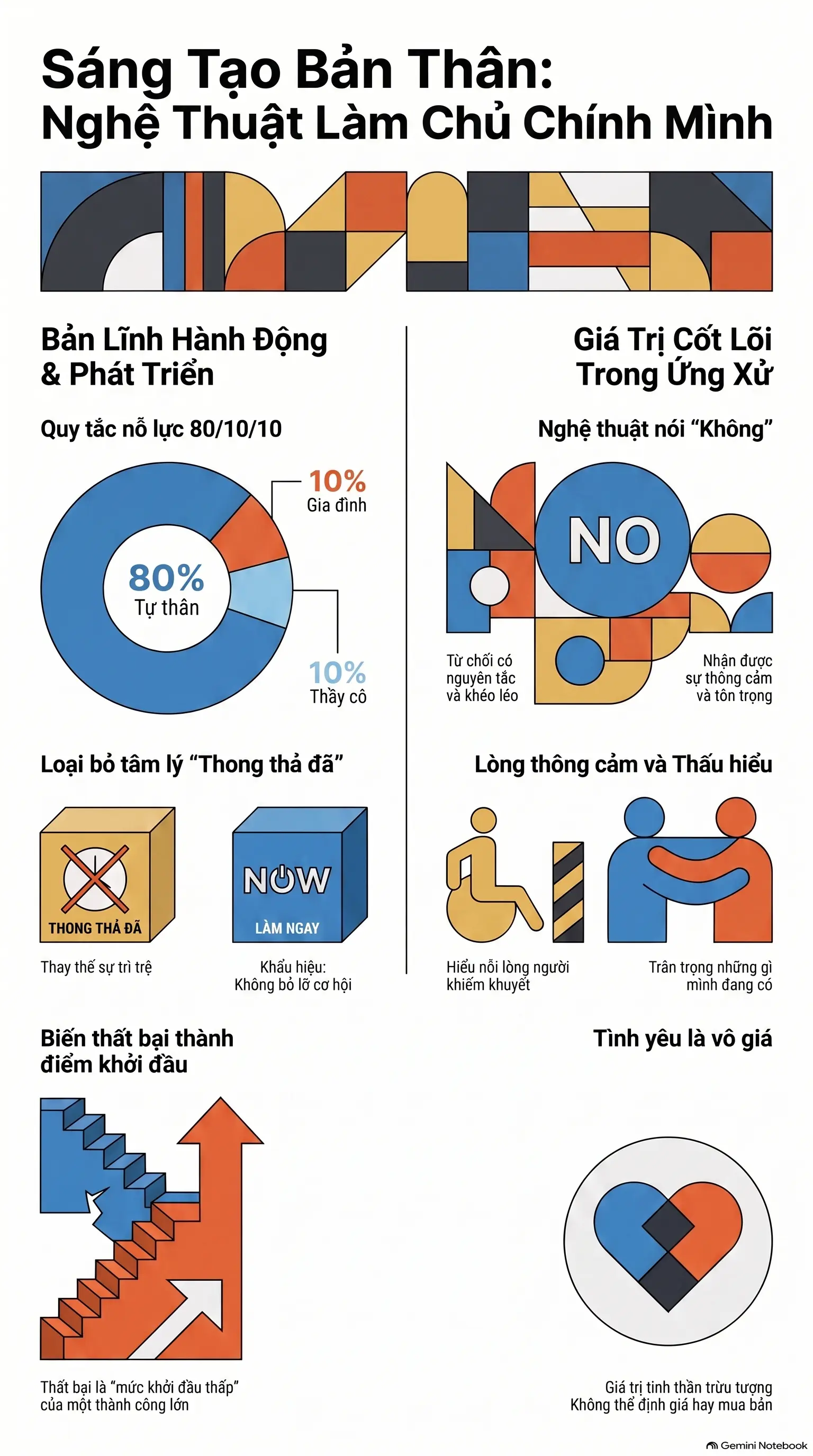 Infographic - SÁNG TẠO BẢN THÂN - NGHỆ THUẬT TỰ THÂN KHAI PHÁ CỦA LƯU DUNG