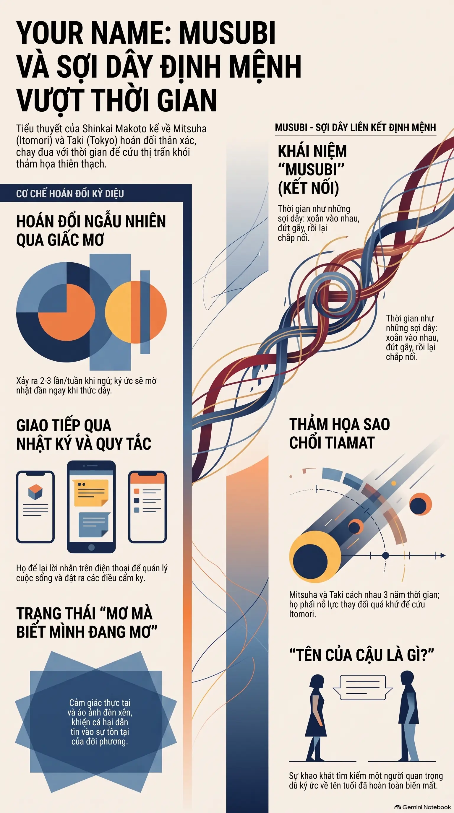 Infographic - Your Name (Kimi no Na wa) – Khi Hai Linh Hồn Chạm Nhau Giữa Vũ Trụ Sách Mecobooks