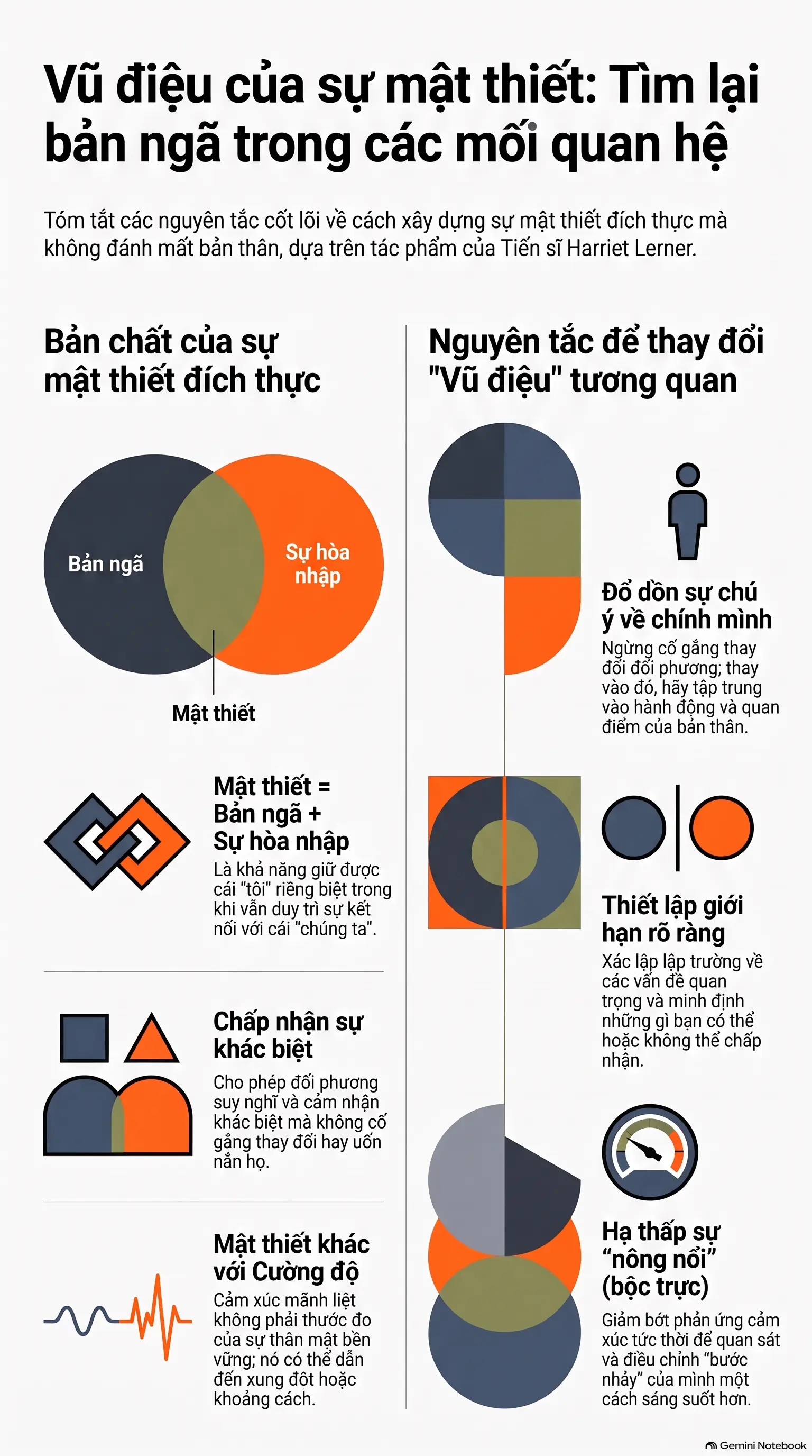 Infographic - Vũ Điệu Của Sự Mật Thiết: Tìm Lại