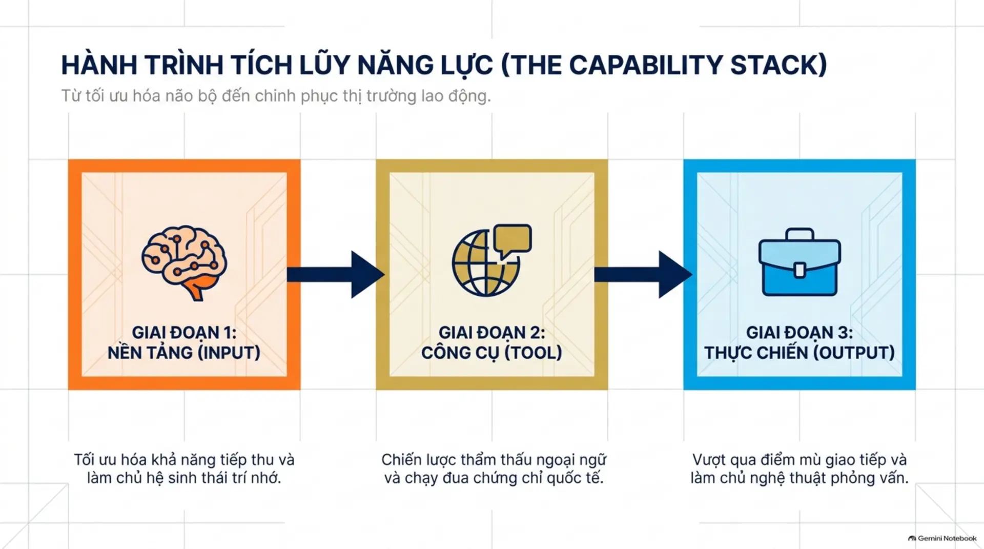 Slide Tóm tắt 2 - CHIẾN LƯỢC ĐỘT PHÁ KẾT QUẢ HỌC TẬP VÀ SỰ NGHIỆP TỪ VŨ TRỤ SÁCH MECOBOOKS