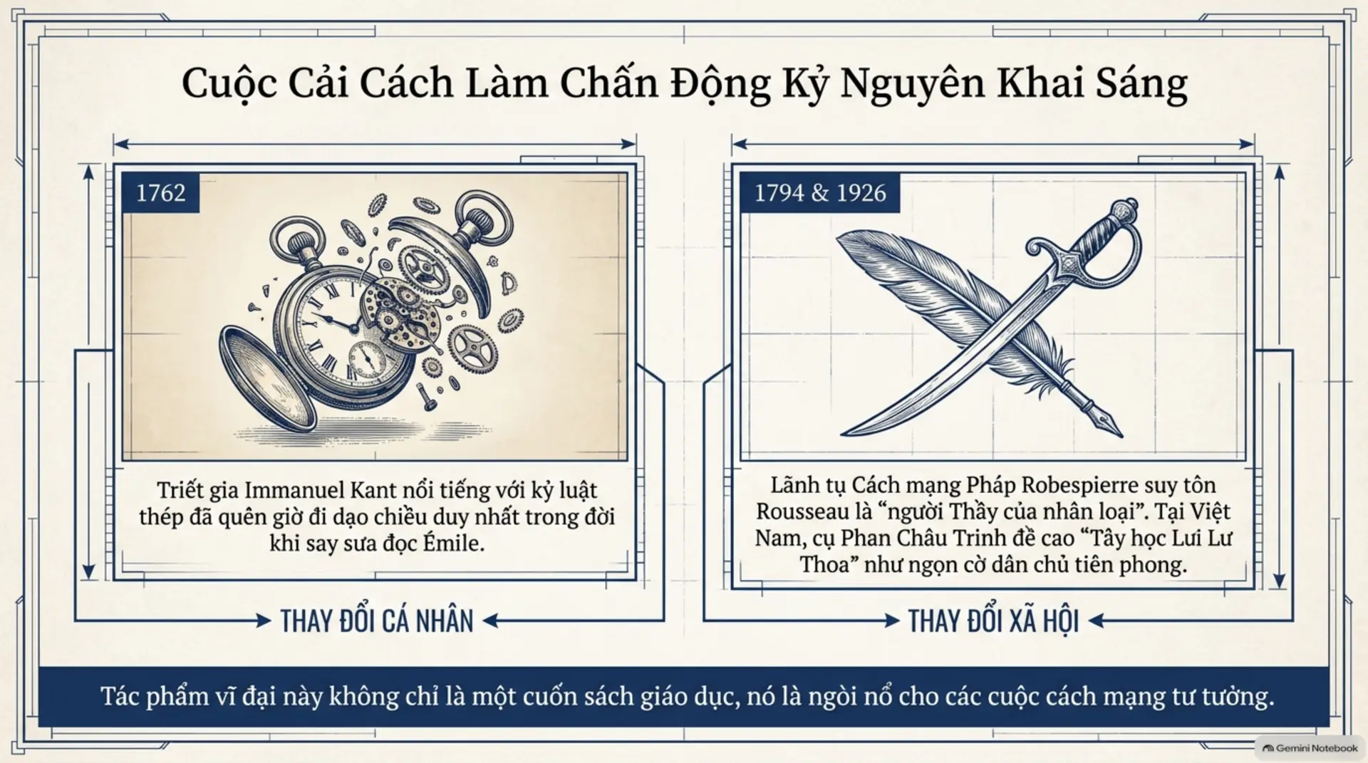 Slide Tóm tắt 2 - Học làm người: