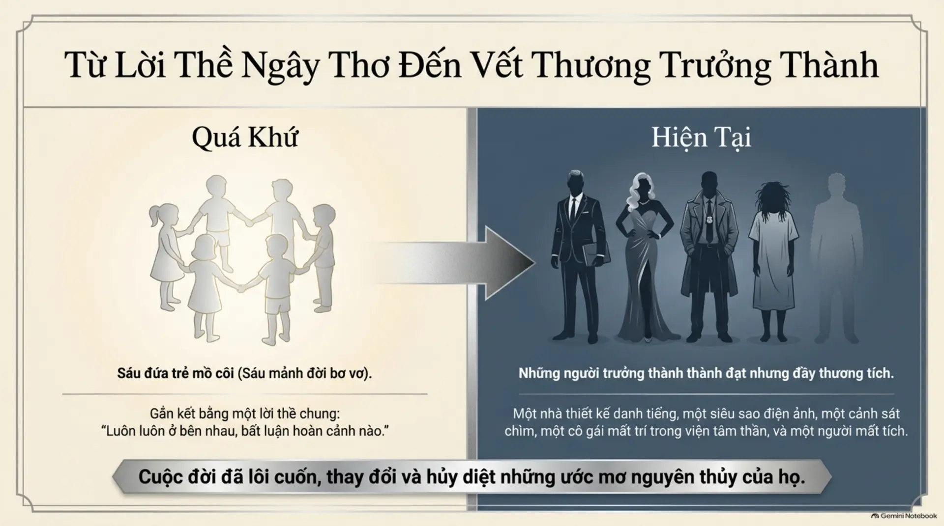 Slide Tóm tắt 2 - 