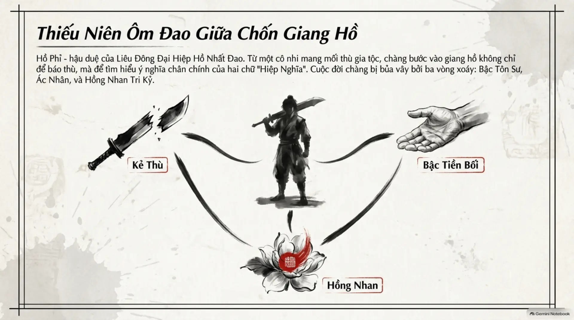 Slide Tóm tắt 2 - Giải Mã Những Nút Thắt Kịch Tính Tại Thương Gia Bảo: Khúc Dạo Đầu Đầy Máu Và Nước Mắt Trên Phím Đàn Định Mệnh