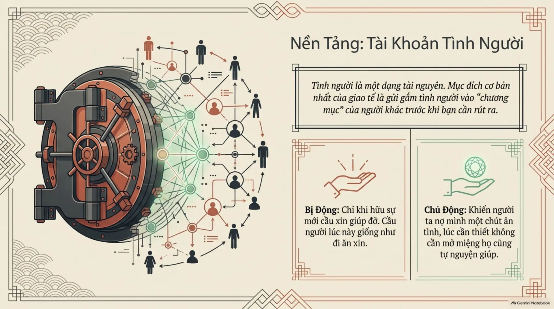 Slide Tóm tắt 2 - Nghệ Thuật Thu Phục Lòng Người: 4 Bài Học Đắt Giá Từ 