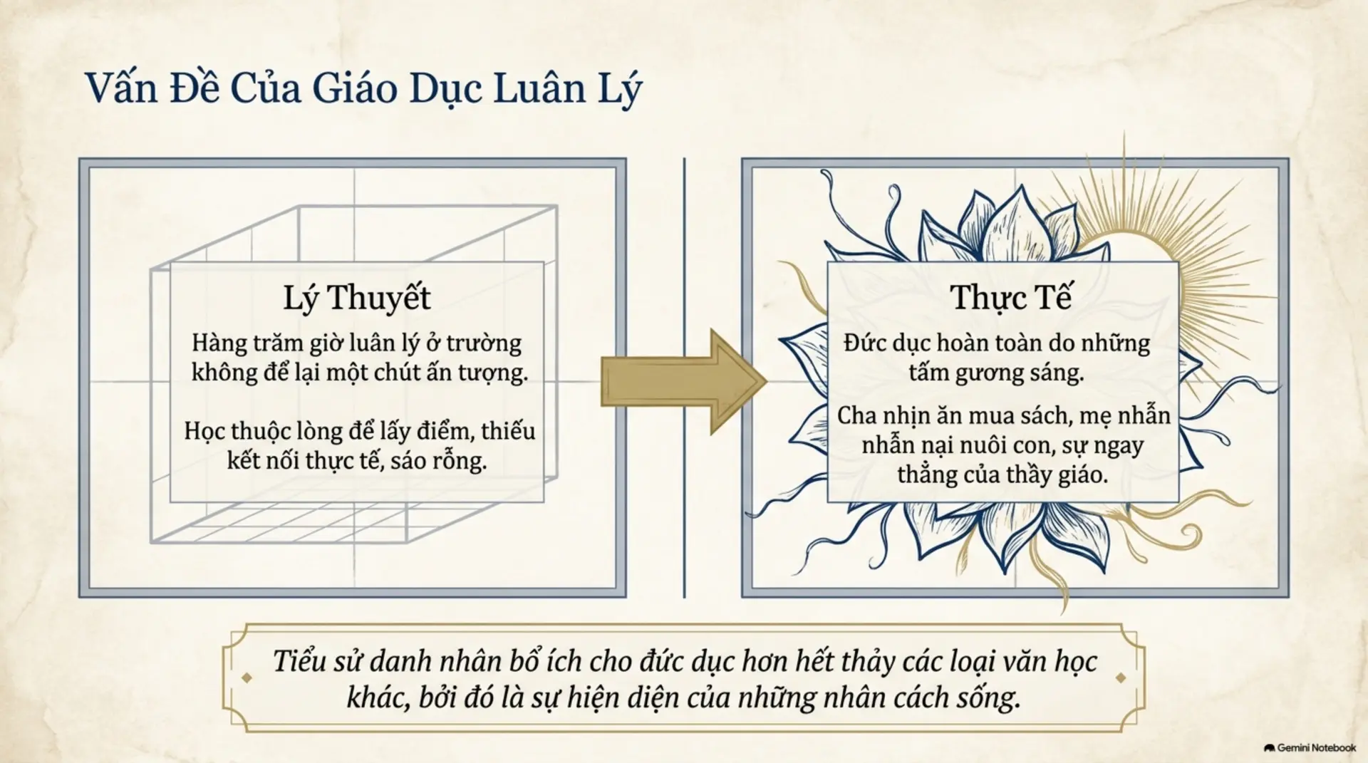 Slide Tóm tắt 2 - Gương Danh Nhân: Hành Trình Tìm Lại Bản Ngã Qua Những Cuộc Đời Vĩ Đại