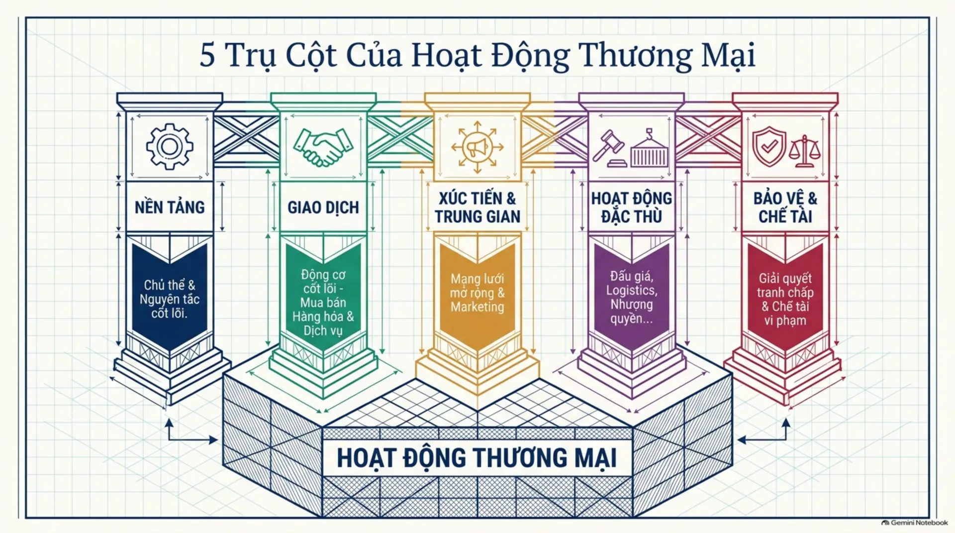 Slide Tóm tắt 2 - Cẩm Nang Toàn Diện Về Luật Thương Mại 2005: