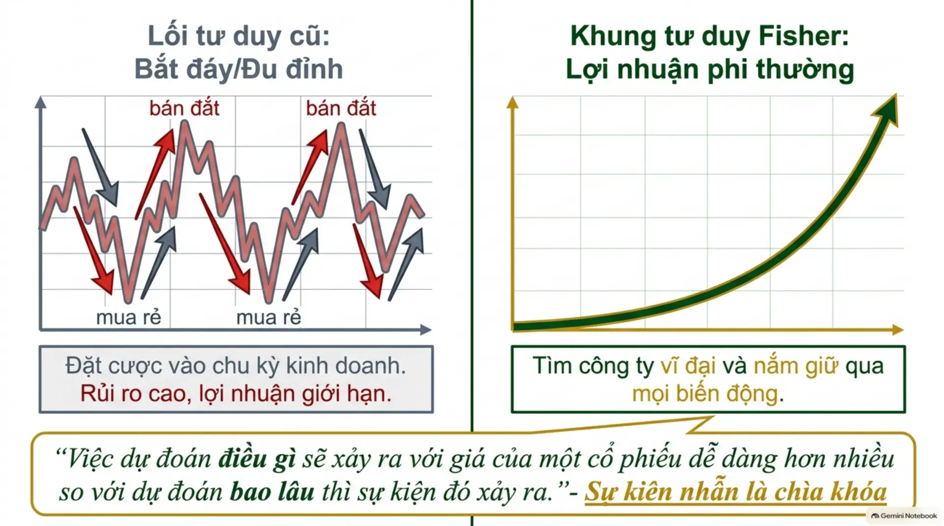 Slide Tóm tắt 2 - Cổ Phiếu Thường, Lợi Nhuận Phi Thường: Bí Quyết Tìm Kiếm Siêu Cổ Phiếu Từ