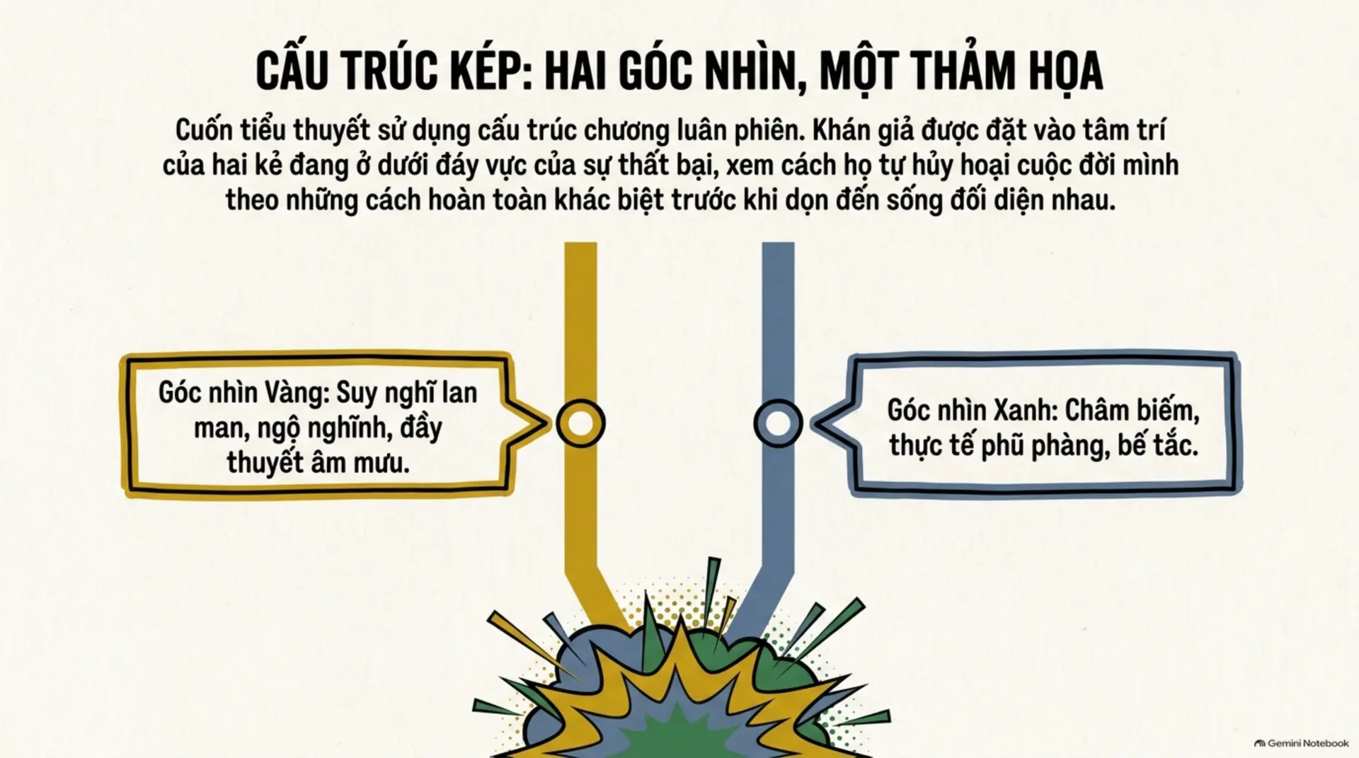 Slide Tóm tắt 2 - Review Sách: Anh Chàng Ngu Ngơ Và Cô Nàng Rắc Rối – Bản Giao Hưởng Hài Hước Của Những Kẻ 