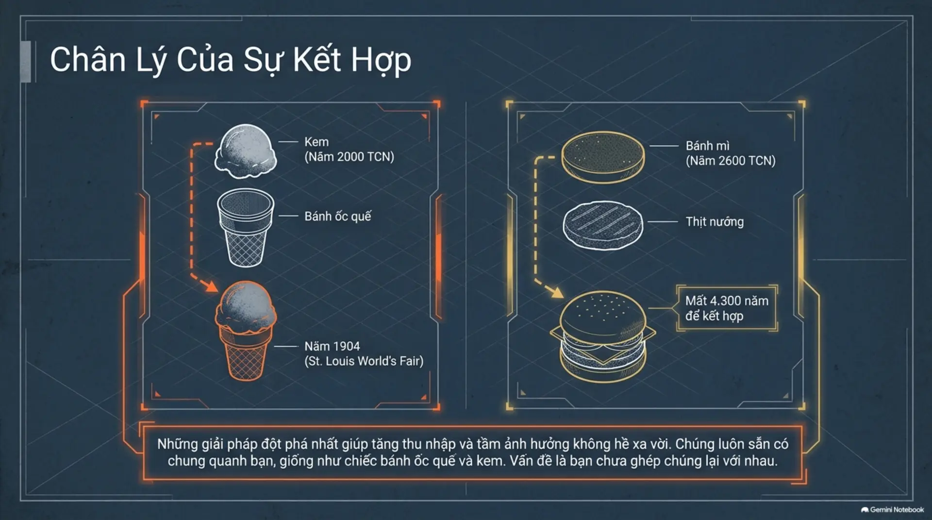 Slide Tóm tắt 2 - Đạt Kết Quả Tối Đa Từ Những Gì Bạn Có – Đánh Thức 