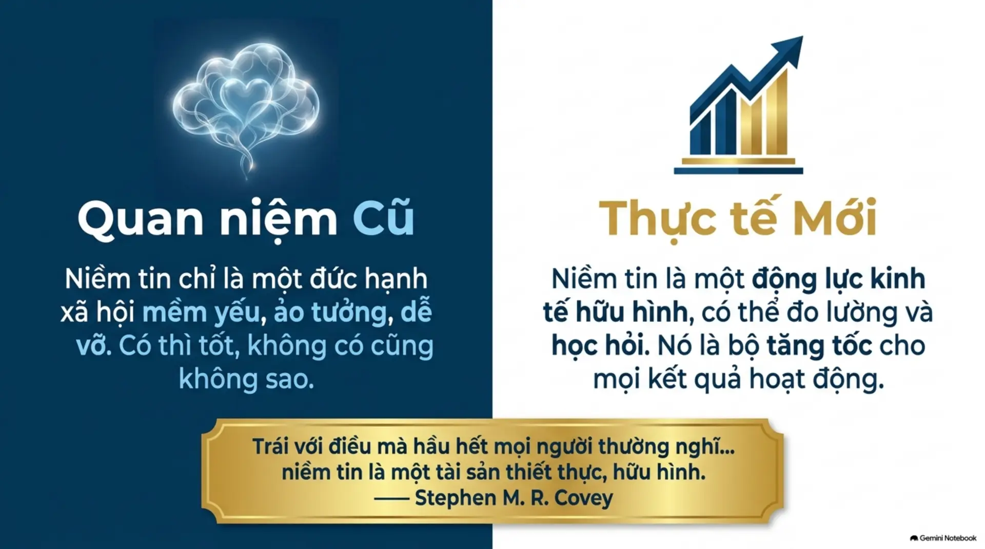 Slide Tóm tắt 2 - Tốc độ của Niềm tin: