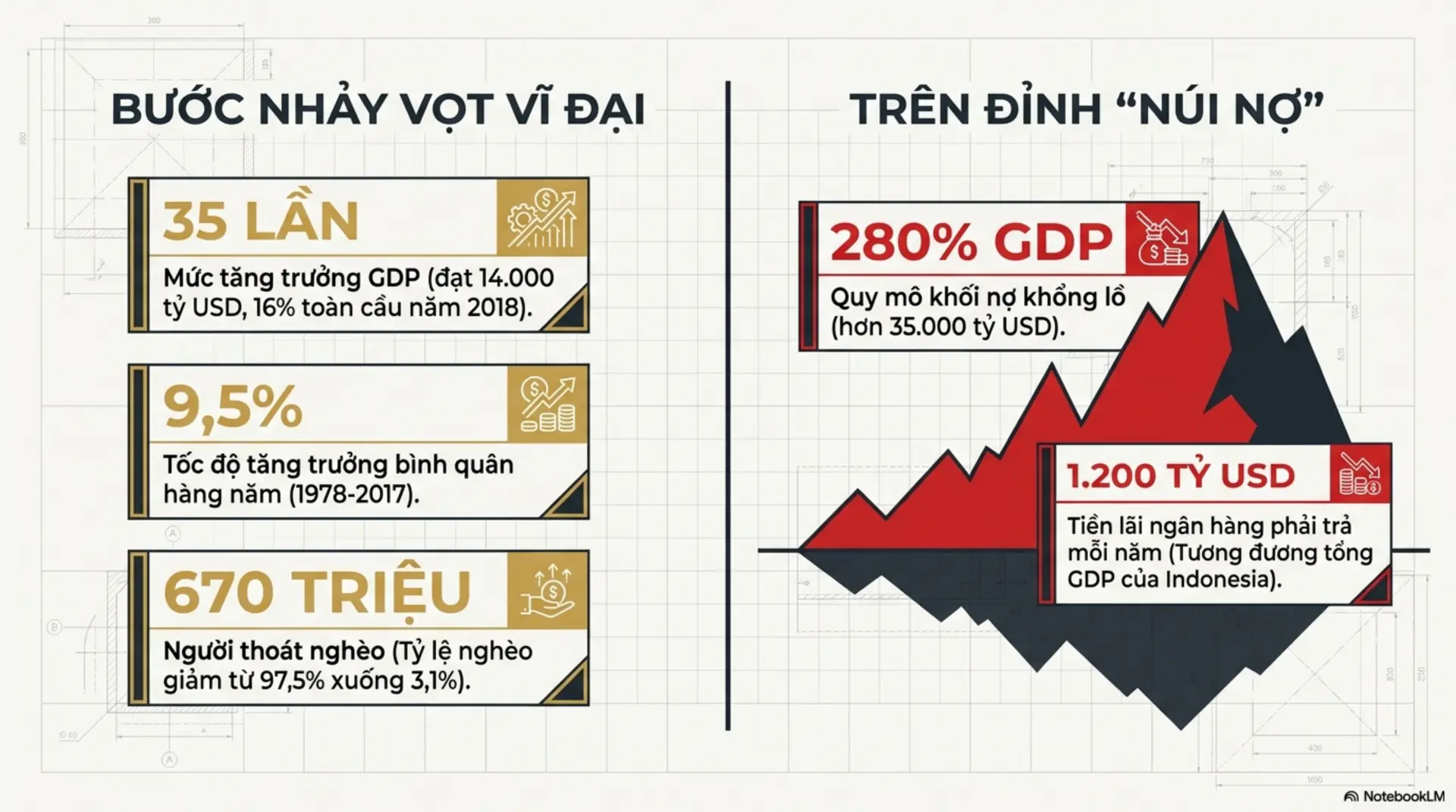 Slide Tóm tắt 2 - Sự Trỗi Dậy Của Một Cường Quốc: Giải Mã 