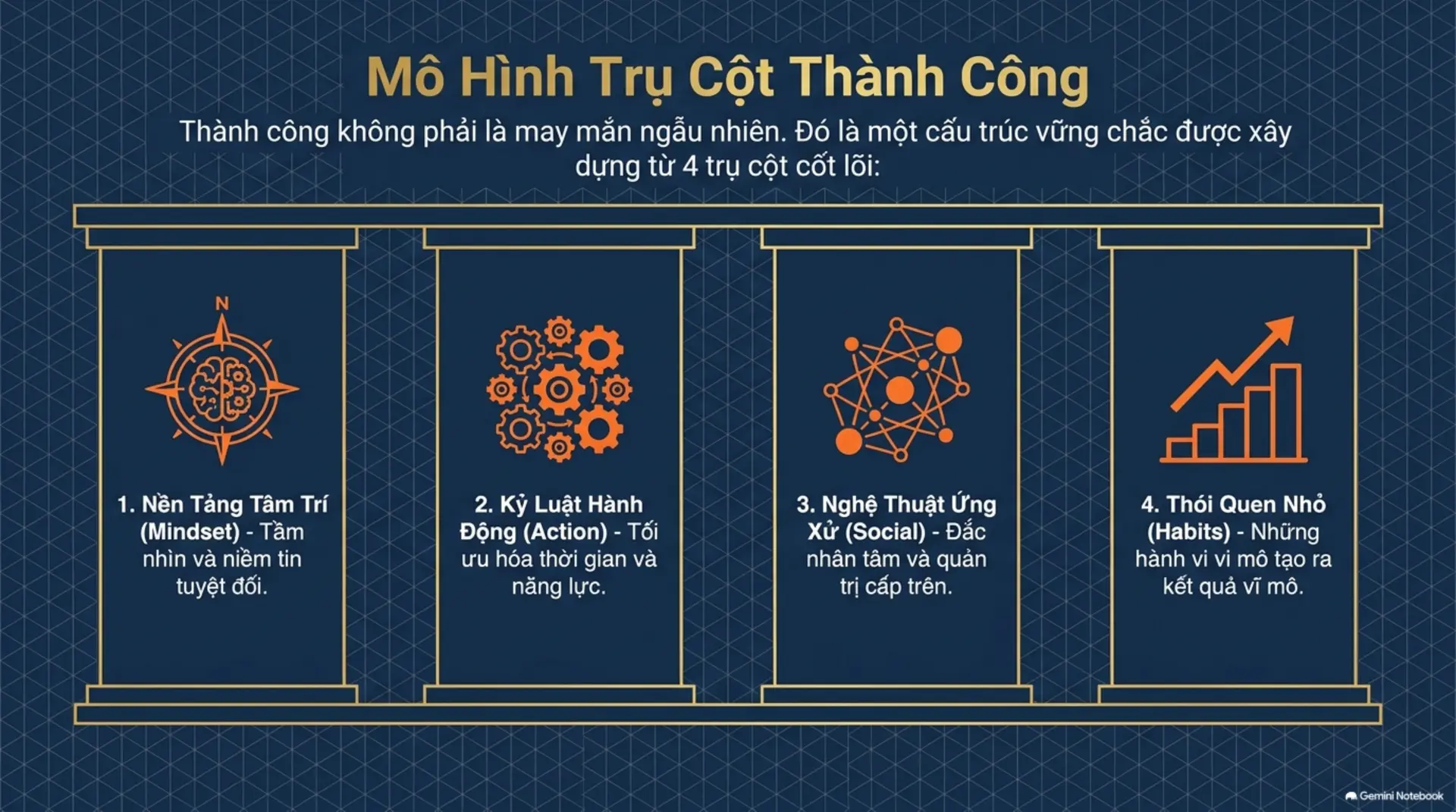 Slide Tóm tắt 2 - 101 Kinh Nghiệm Thành Đạt: Bản Đồ Dẫn Lối Thành Công Từ Vũ Trụ Sách Mecobooks