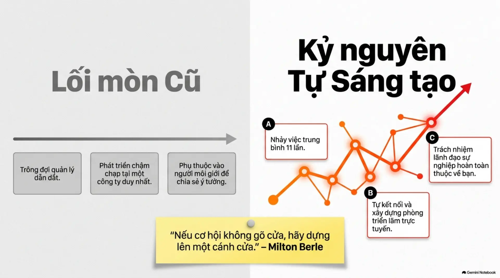 Slide Tóm tắt 2 - Tối Đa Hóa Năng Lực Bản Thân: Cẩm Nang Sinh Tồn Và Phát Triển Cho